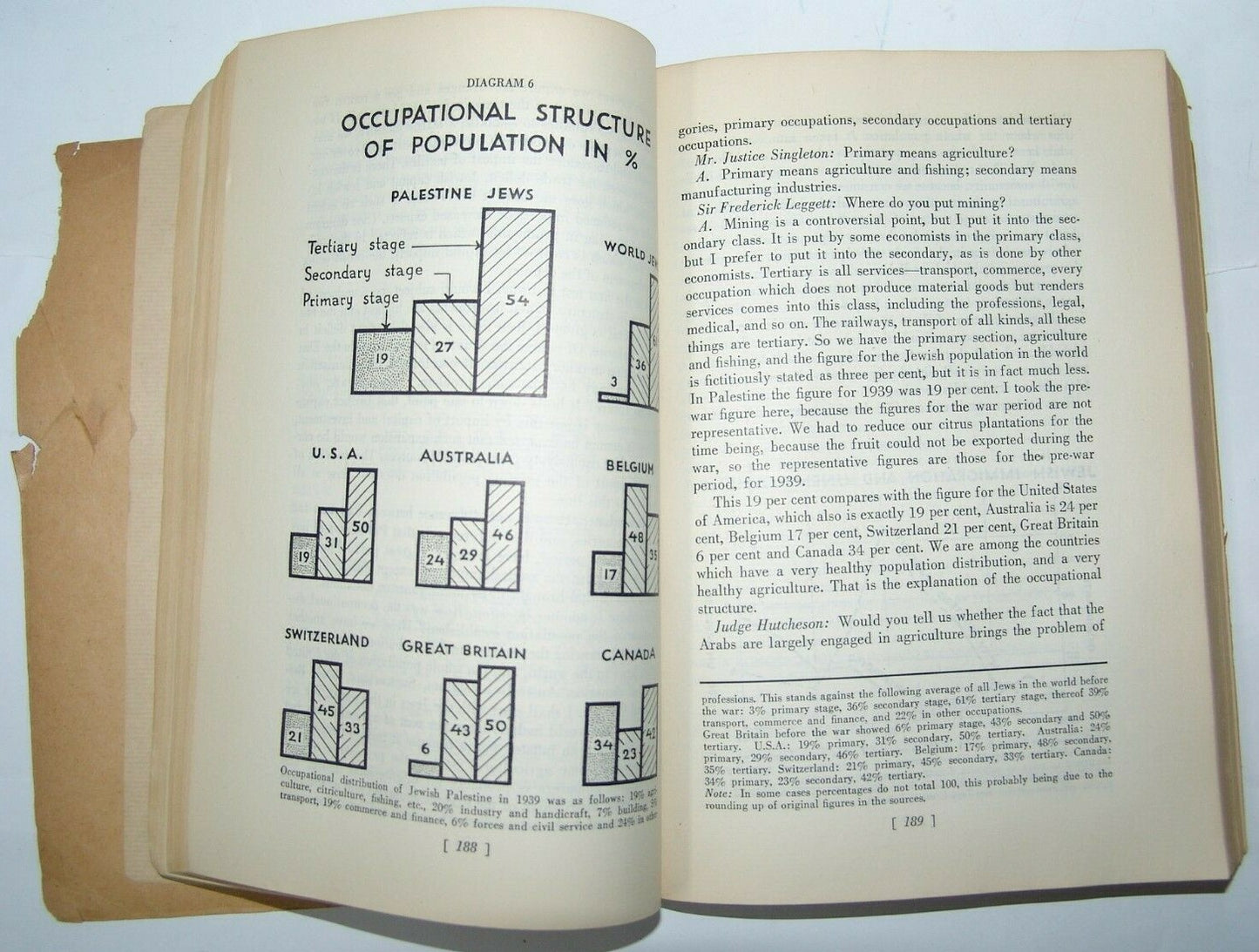 $ Jewish Case Before Anglo American Committee of Inquiry on Palestine