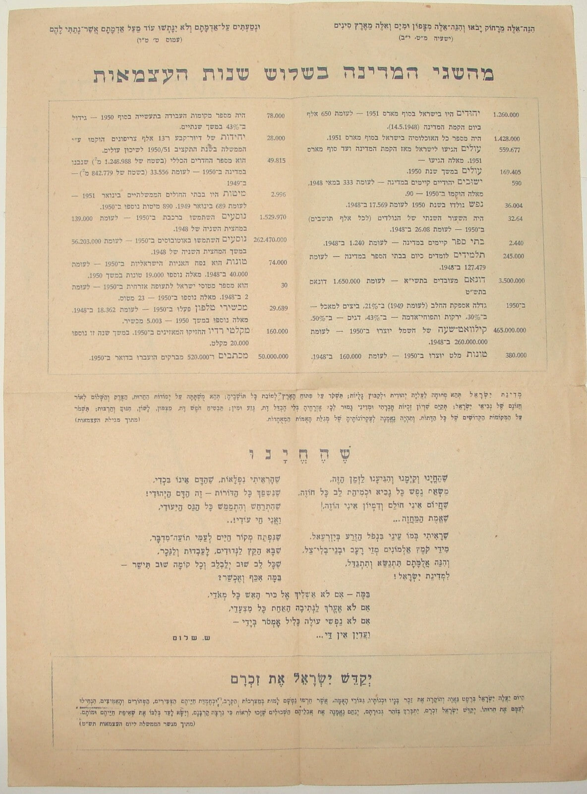 Map Jewish Judaica Israel Israeli Hebrew 1951 Independence Day Zionist Info Leaf