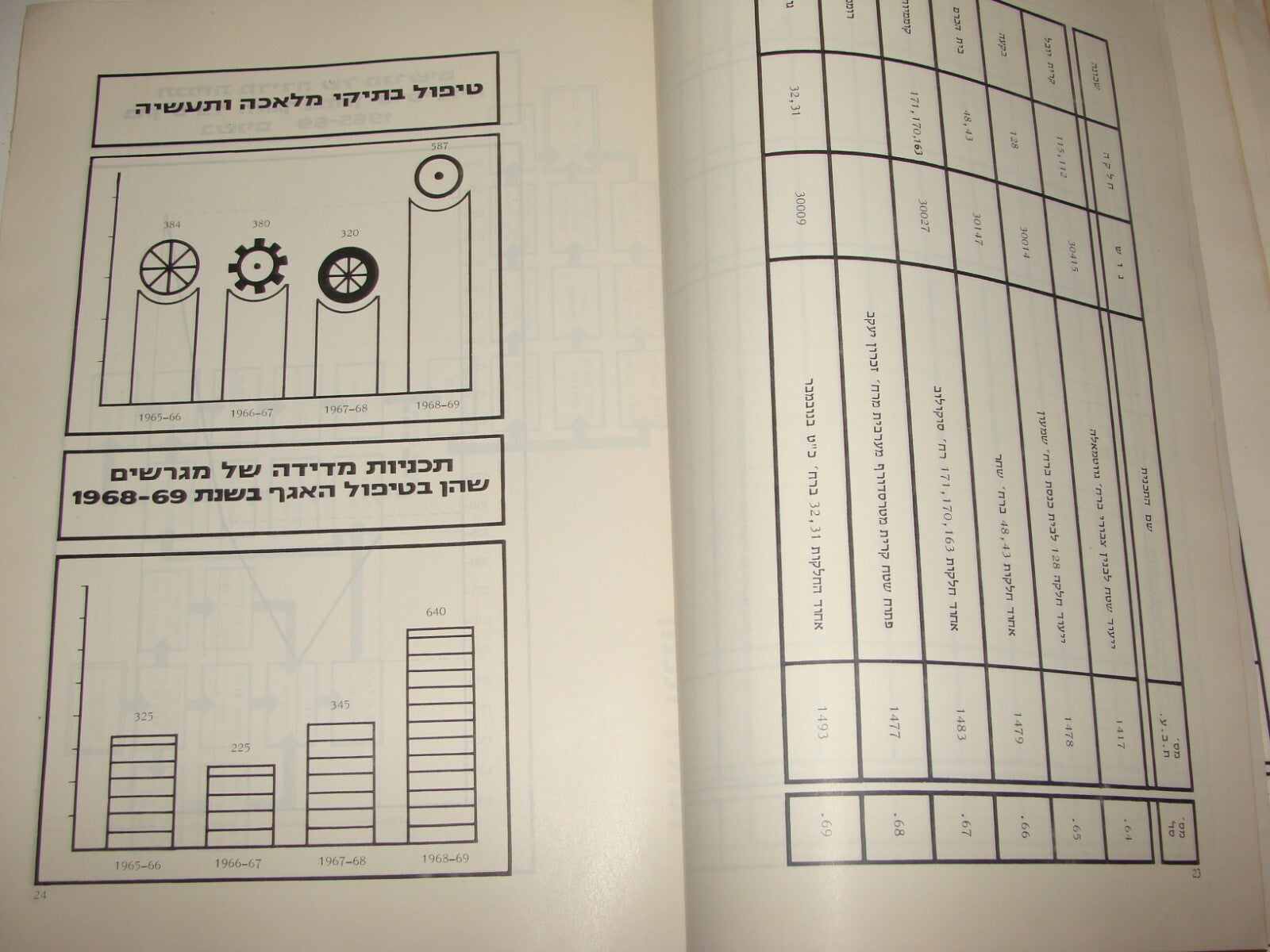 Report Jewish Israel Israeli Hebrew Jerusalem Municipality Post Six Day War 1969