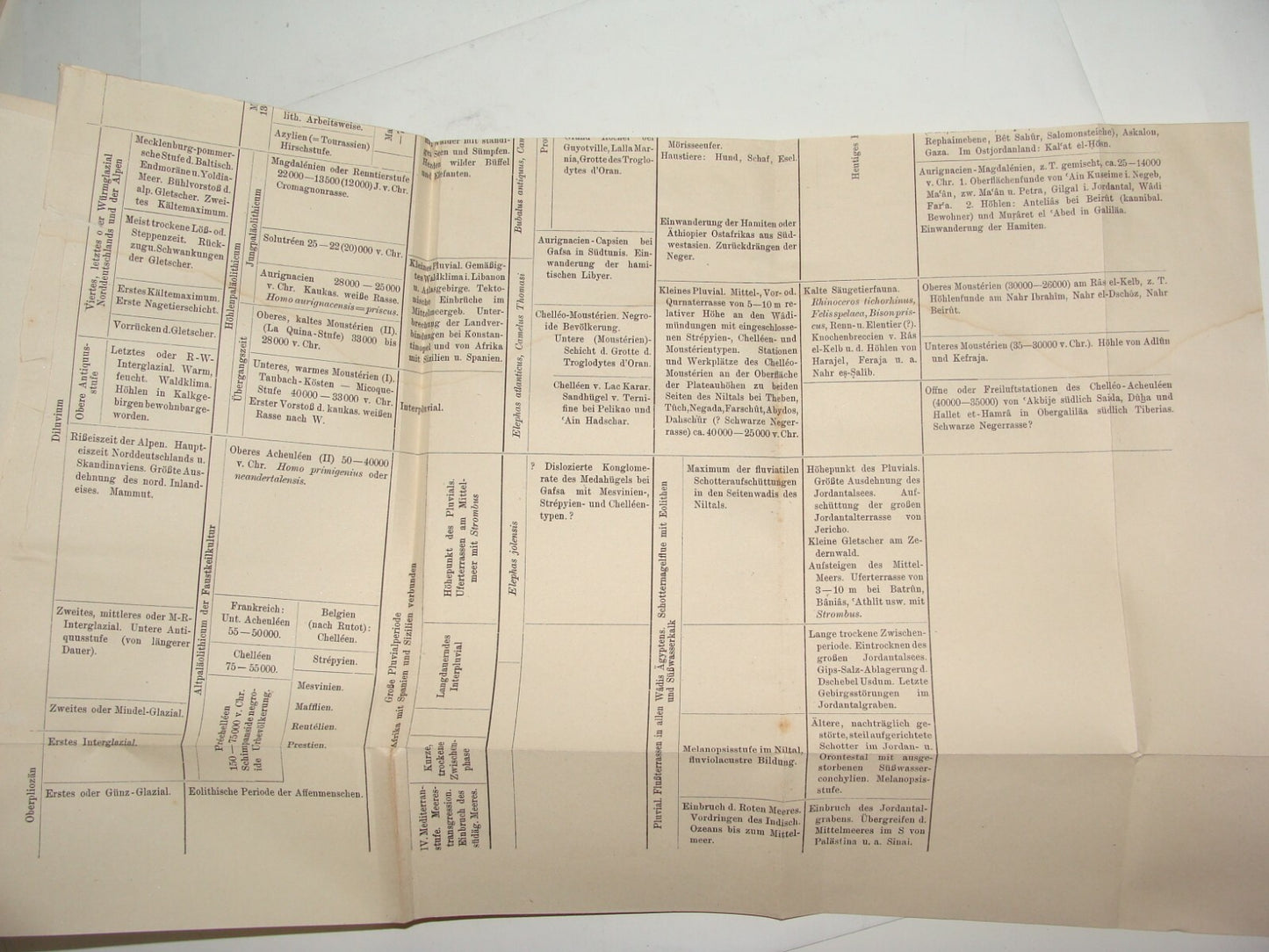 Book Palestine 1921 Syria North Africa Blanckenhorn Geology History German Map