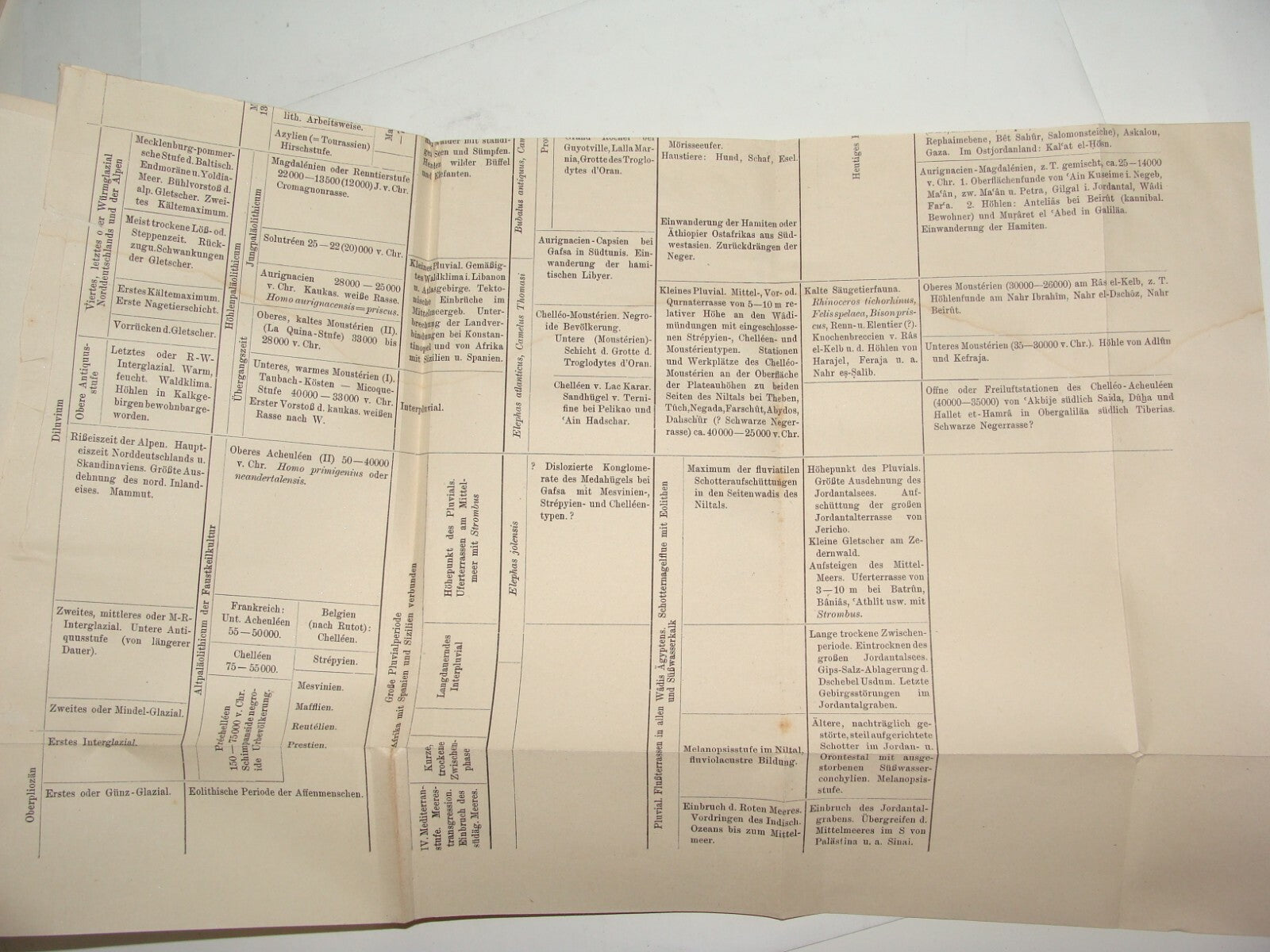 Book Palestine 1921 Syria North Africa Blanckenhorn Geology History German Map