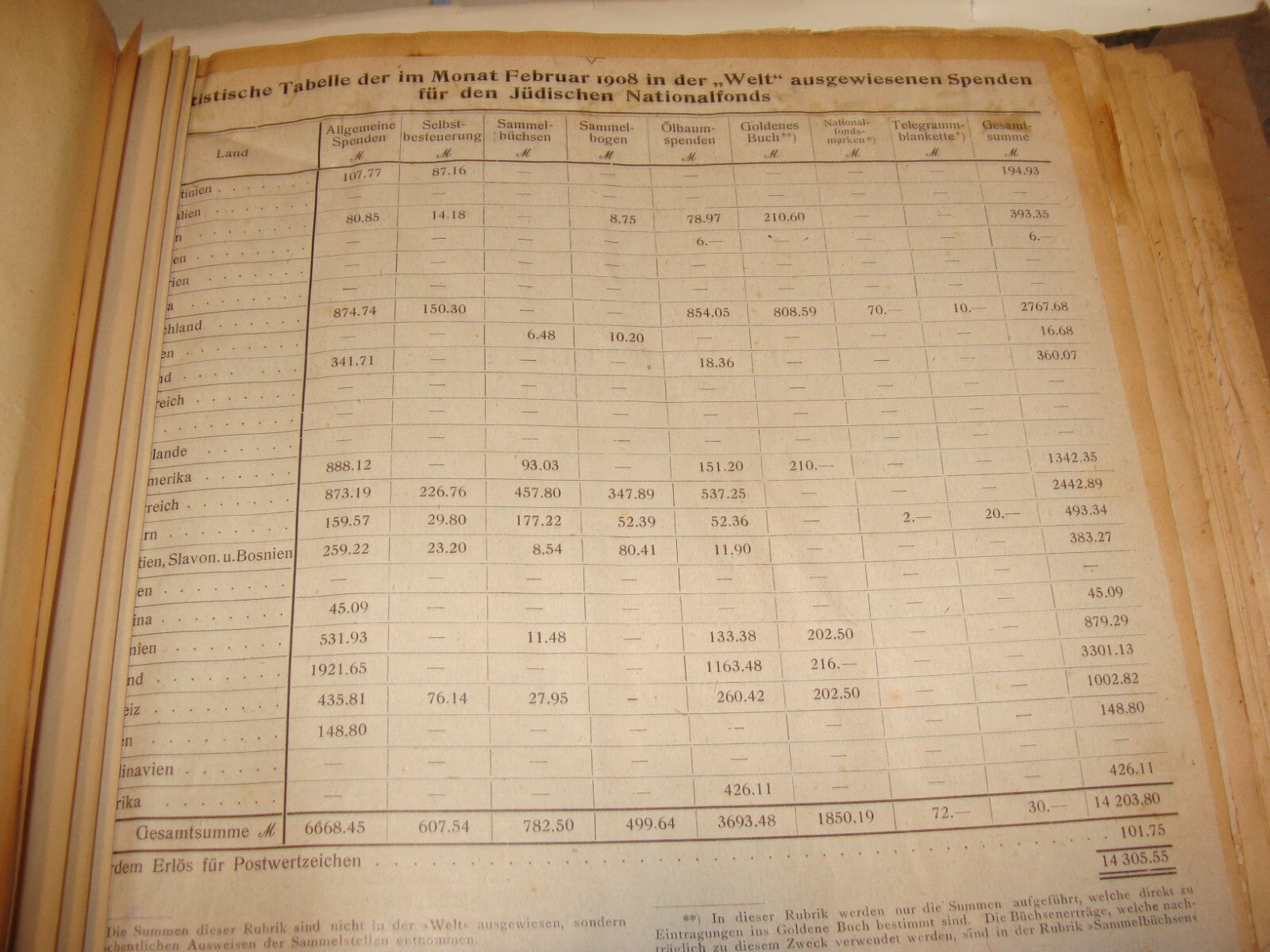 Germany Newspaper Jewish Book National Fund Judaica 1908 German Die Welt Zionist