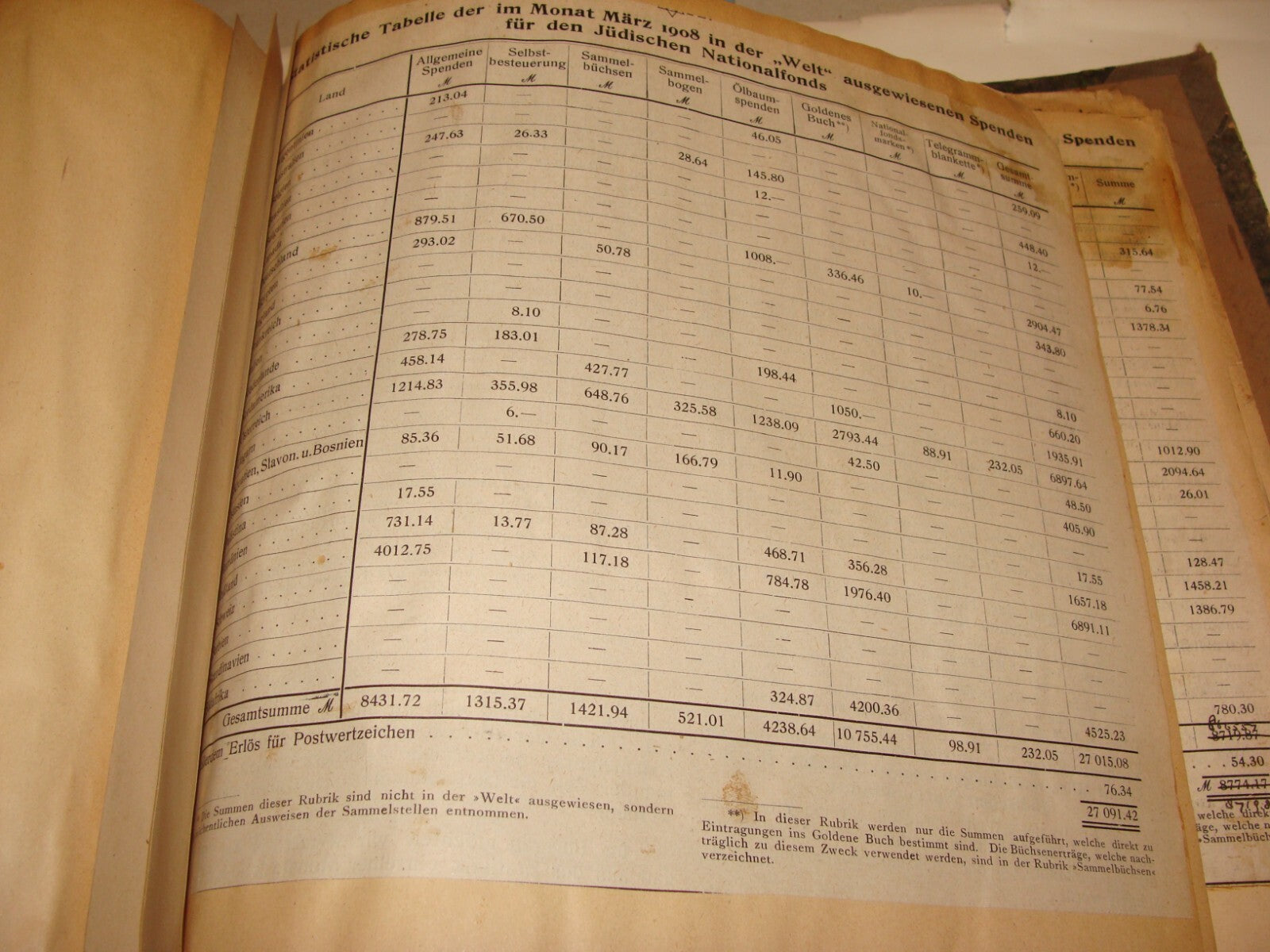 Germany Newspaper Jewish Book National Fund Judaica 1908 German Die Welt Zionist