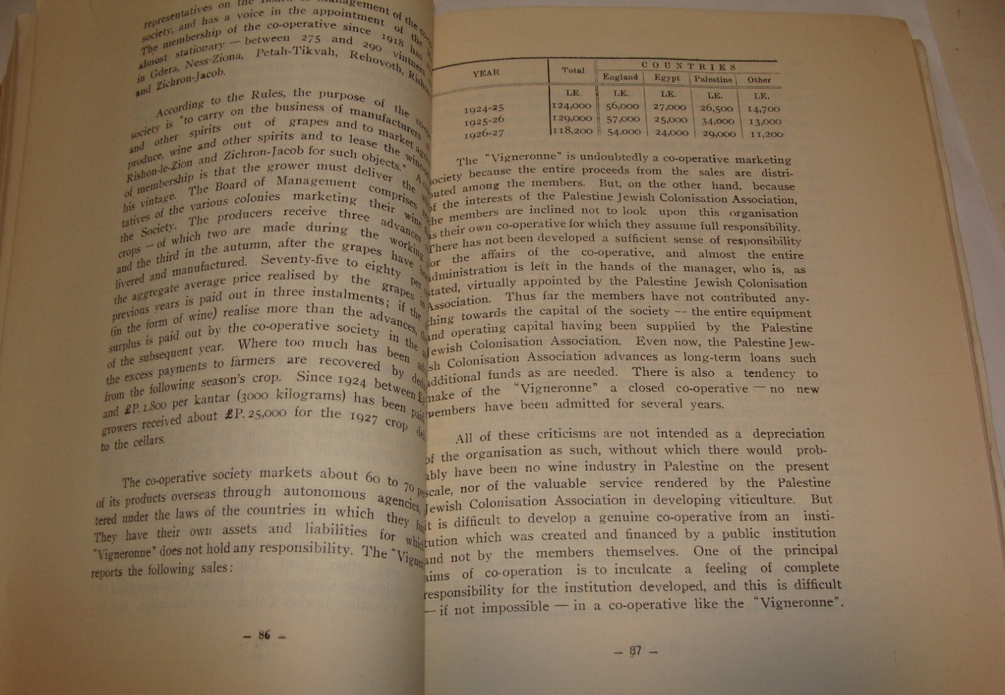 Bulletin Palestine Jewish 1929 ECONOMIC SOCIETY Israel Agricultural Finance etc