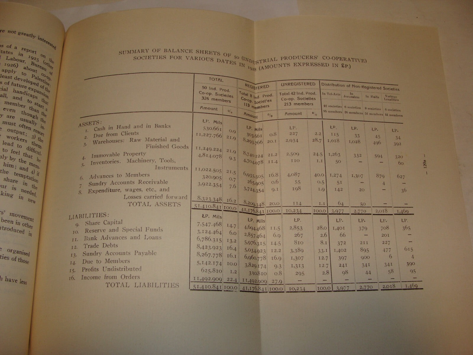 Bulletin Palestine Jewish 1929 ECONOMIC SOCIETY Israel Agricultural Finance etc