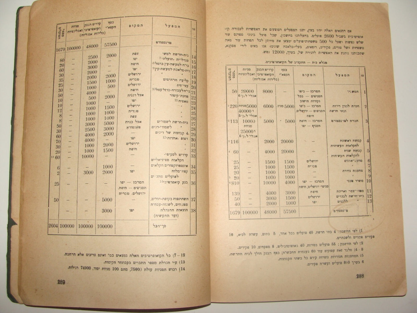 Jewish Judaica 1920 Palestine Israel Hebrew Zionist האדמה Poale Zion Brenner