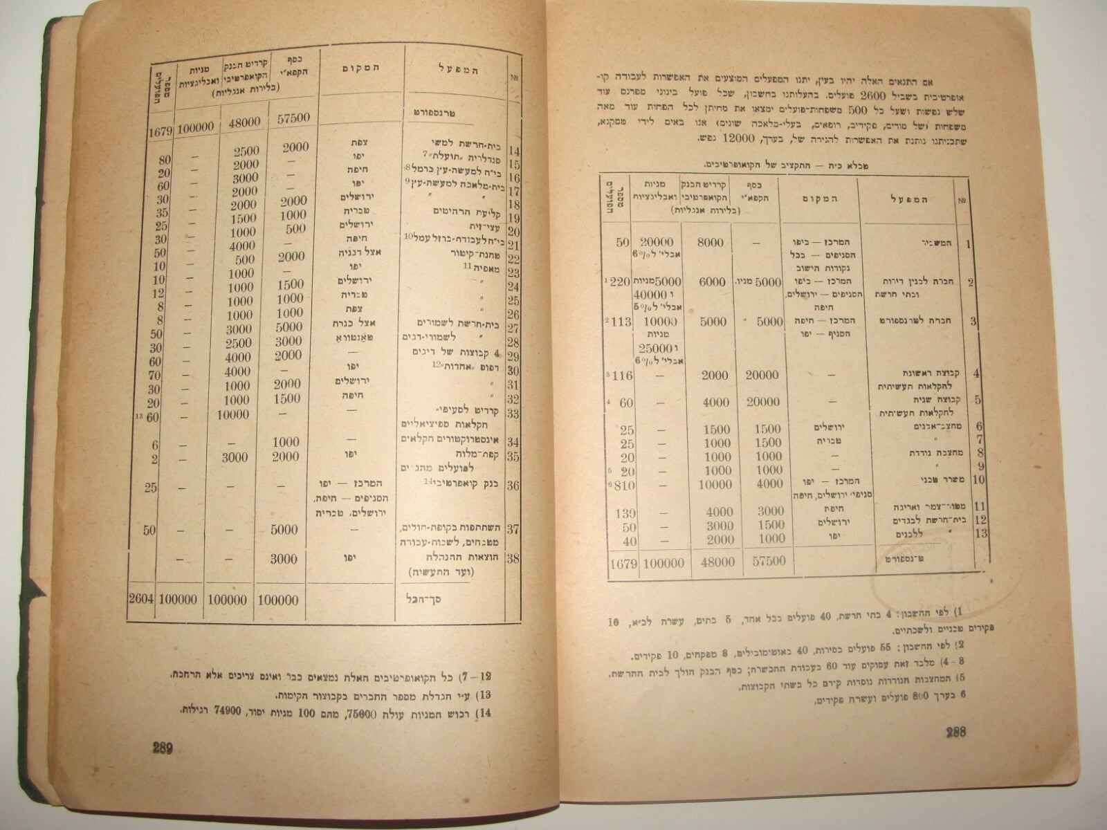 Jewish Judaica 1920 Palestine Israel Hebrew Zionist האדמה Poale Zion Brenner