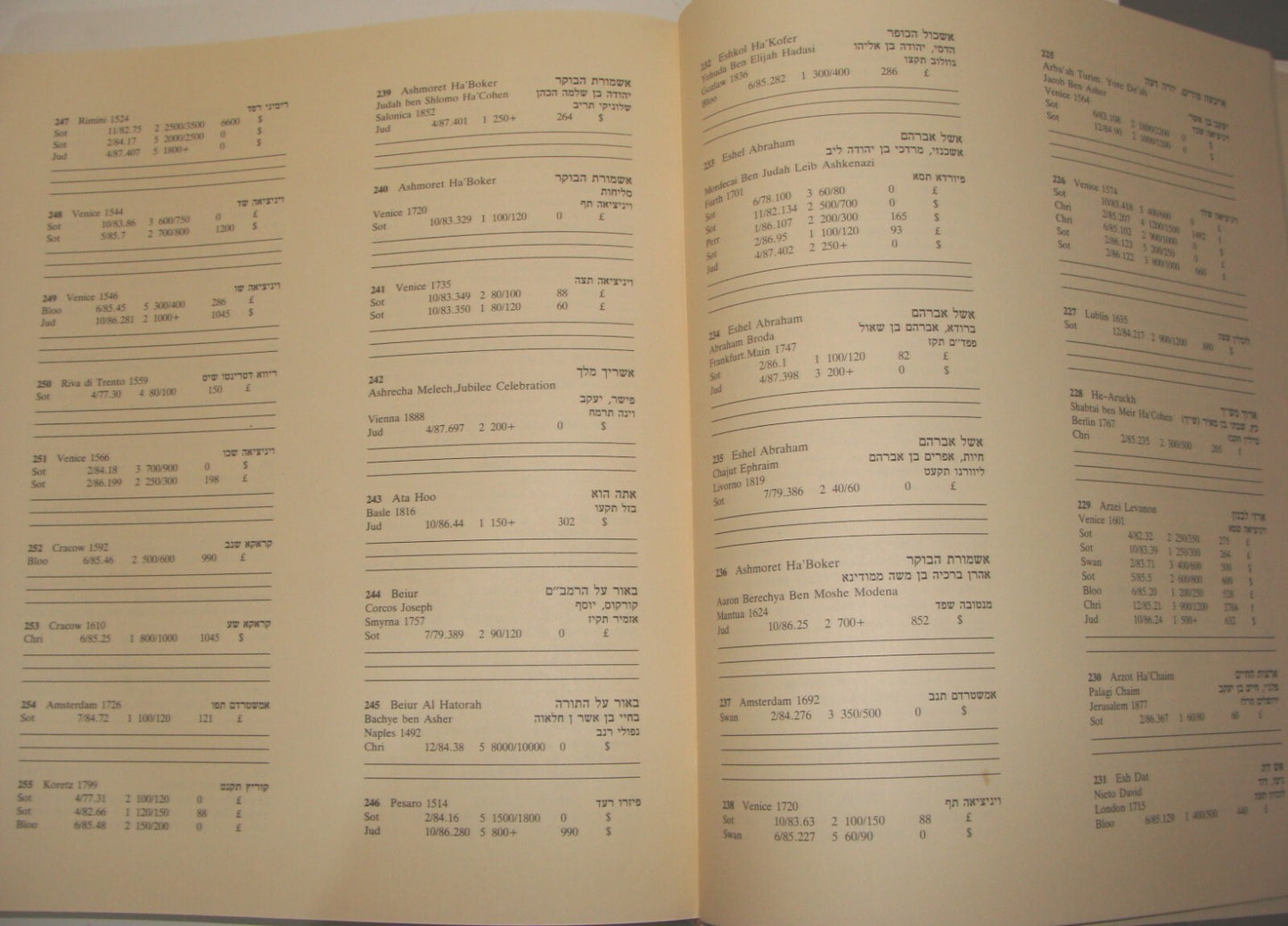 Book Jewish Judaica 1987 RARE HEBREW Catalog Auction VINOGRAD Israel COLLECTORS