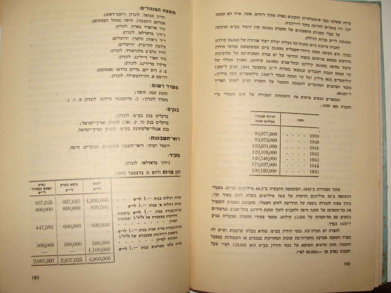 Book Jewish Palestine Israel Israeli Hebrew 1947 Capitalism Bank Economy