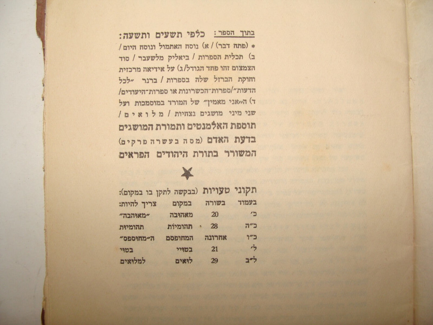 Book Jewish RARE Judaica 1928 Palestine Israel Hebrew Uri Zvi Greenberg Zionist