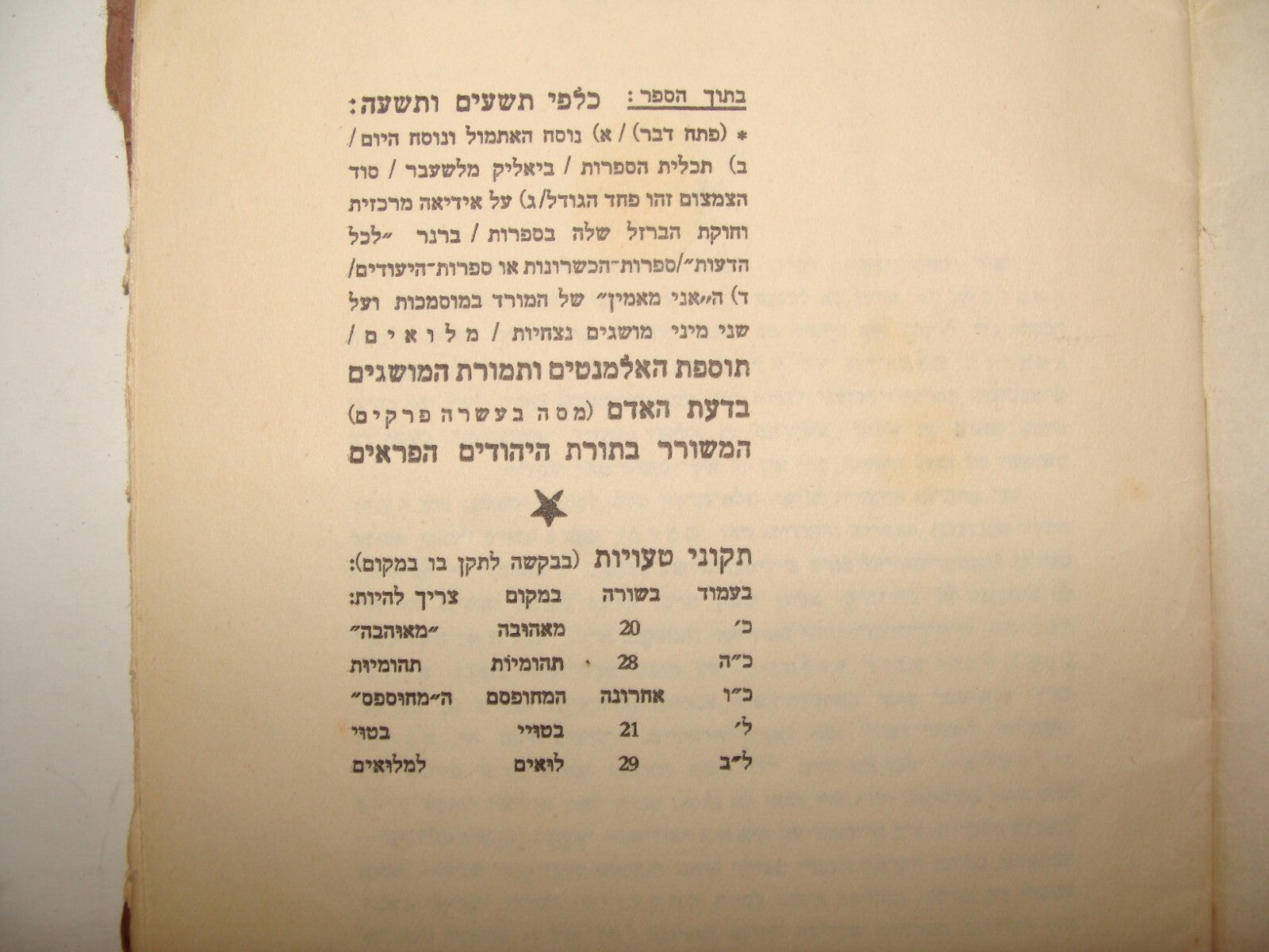 Book Jewish RARE Judaica 1928 Palestine Israel Hebrew Uri Zvi Greenberg Zionist