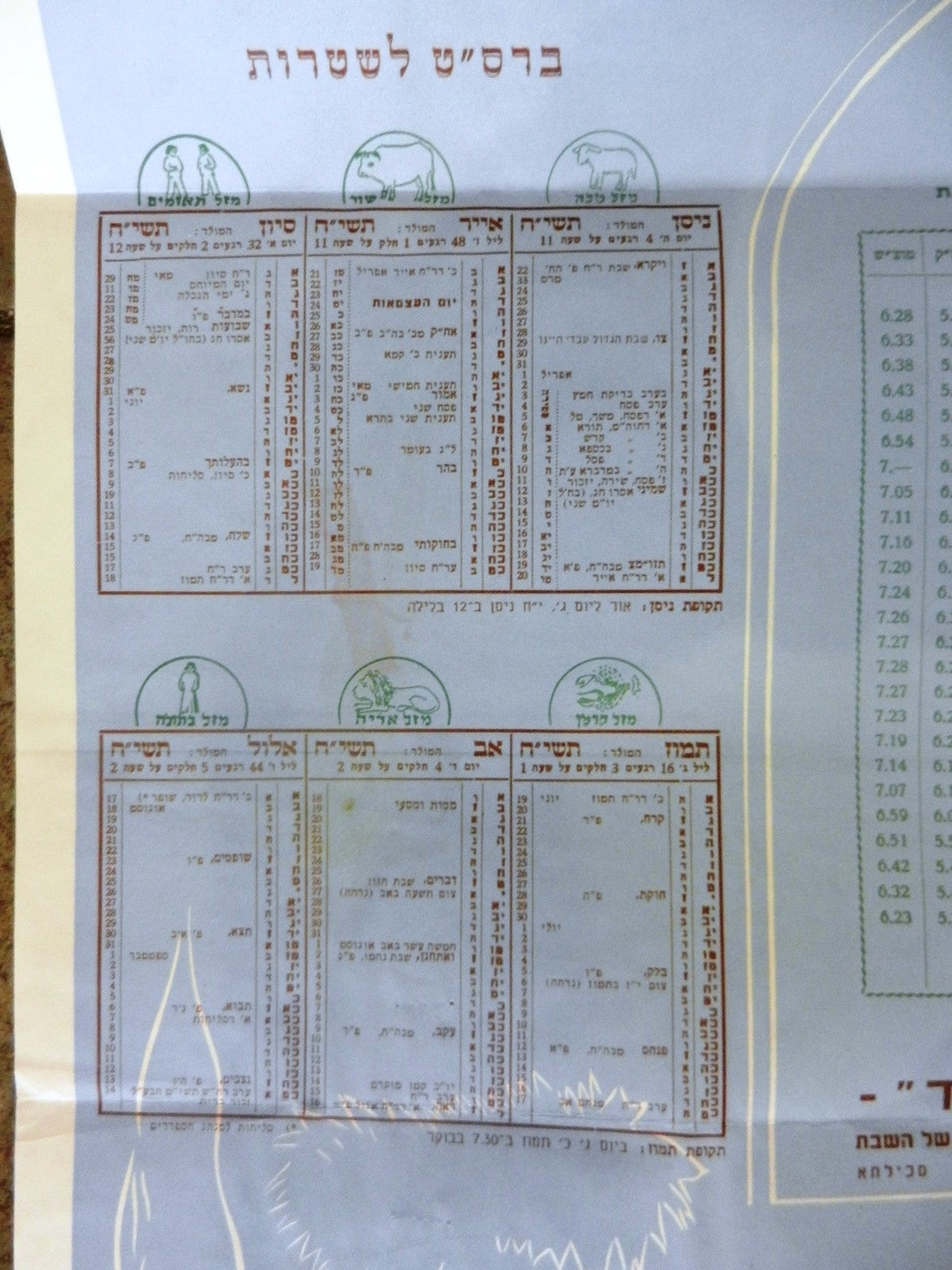 Ad Jewish judaica life in histadrut poster Labor Federation israel vintage rabbi