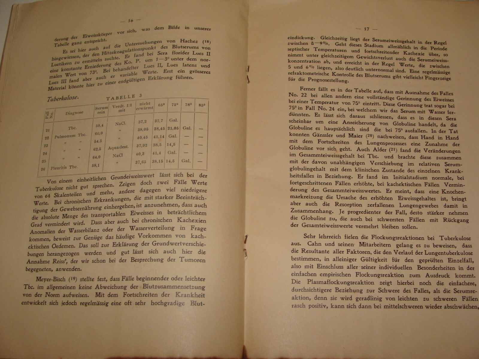 1933 German Medical Blood Serum Analysis Research GIMPEL Bialystok Jewish