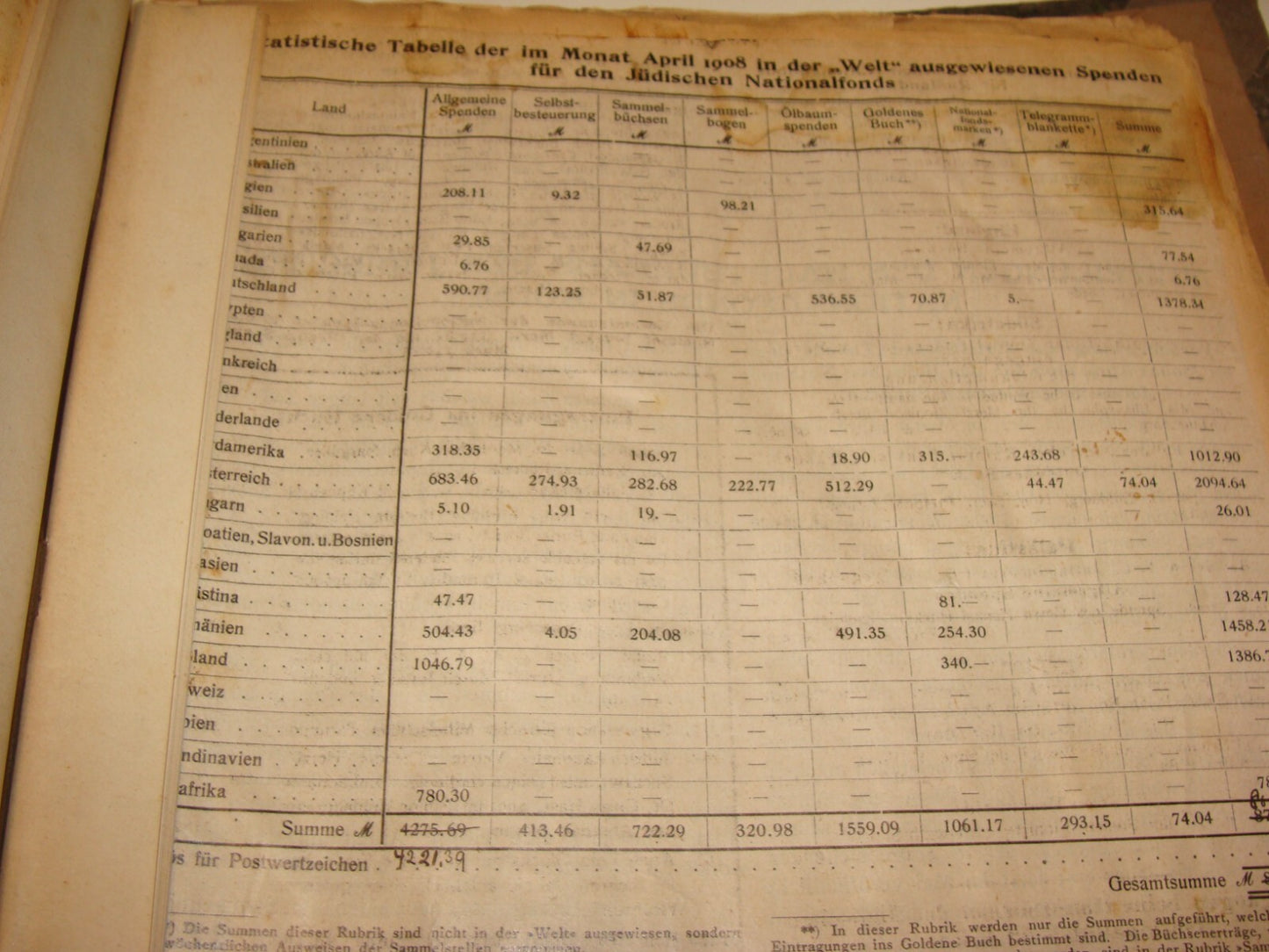 Germany Newspaper Jewish Book National Fund Judaica 1908 German Die Welt Zionist