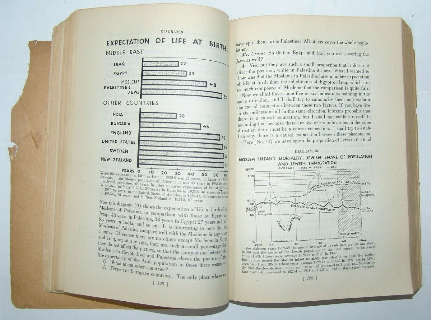 $ Jewish Case Before Anglo American Committee of Inquiry on Palestine