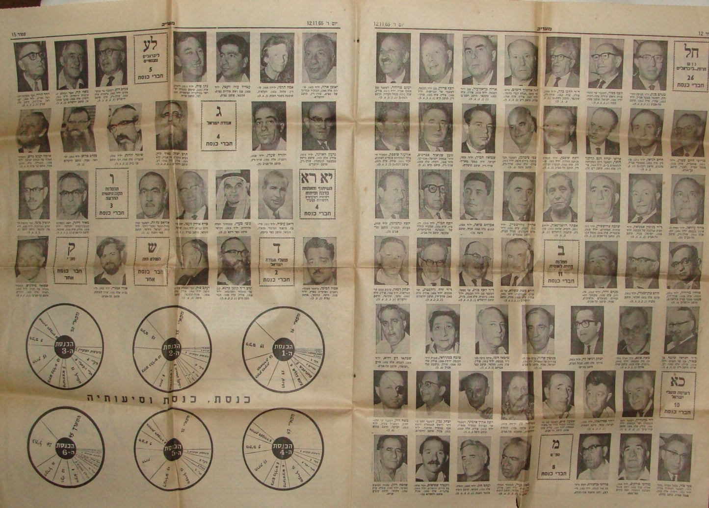 Pol Newspaper Jewish Israel Israeli Hebrew Elections 1965 Government Political