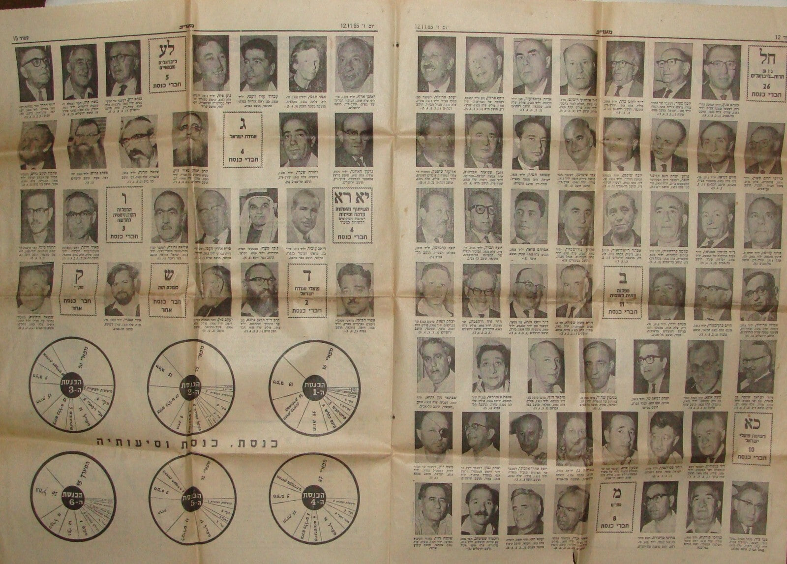 Pol Newspaper Jewish Israel Israeli Hebrew Elections 1965 Government Political