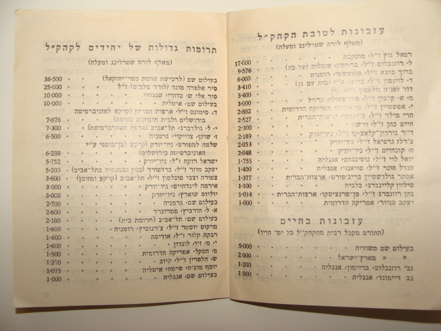 Booklet Palestine National Fund Jewish Judaica 1934 Israel Hebrew Zionist JNF