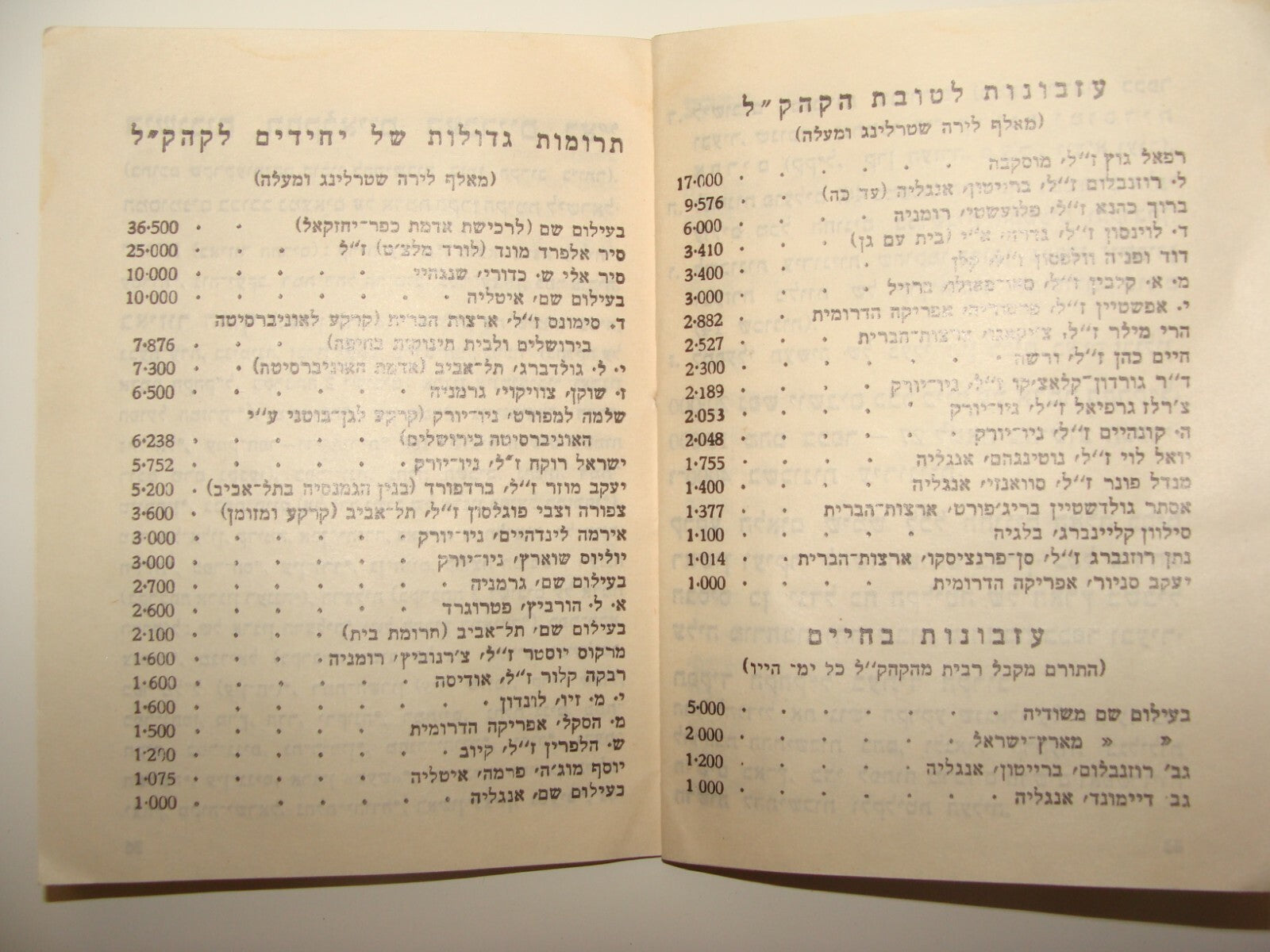 Booklet Palestine National Fund Jewish Judaica 1934 Israel Hebrew Zionist JNF