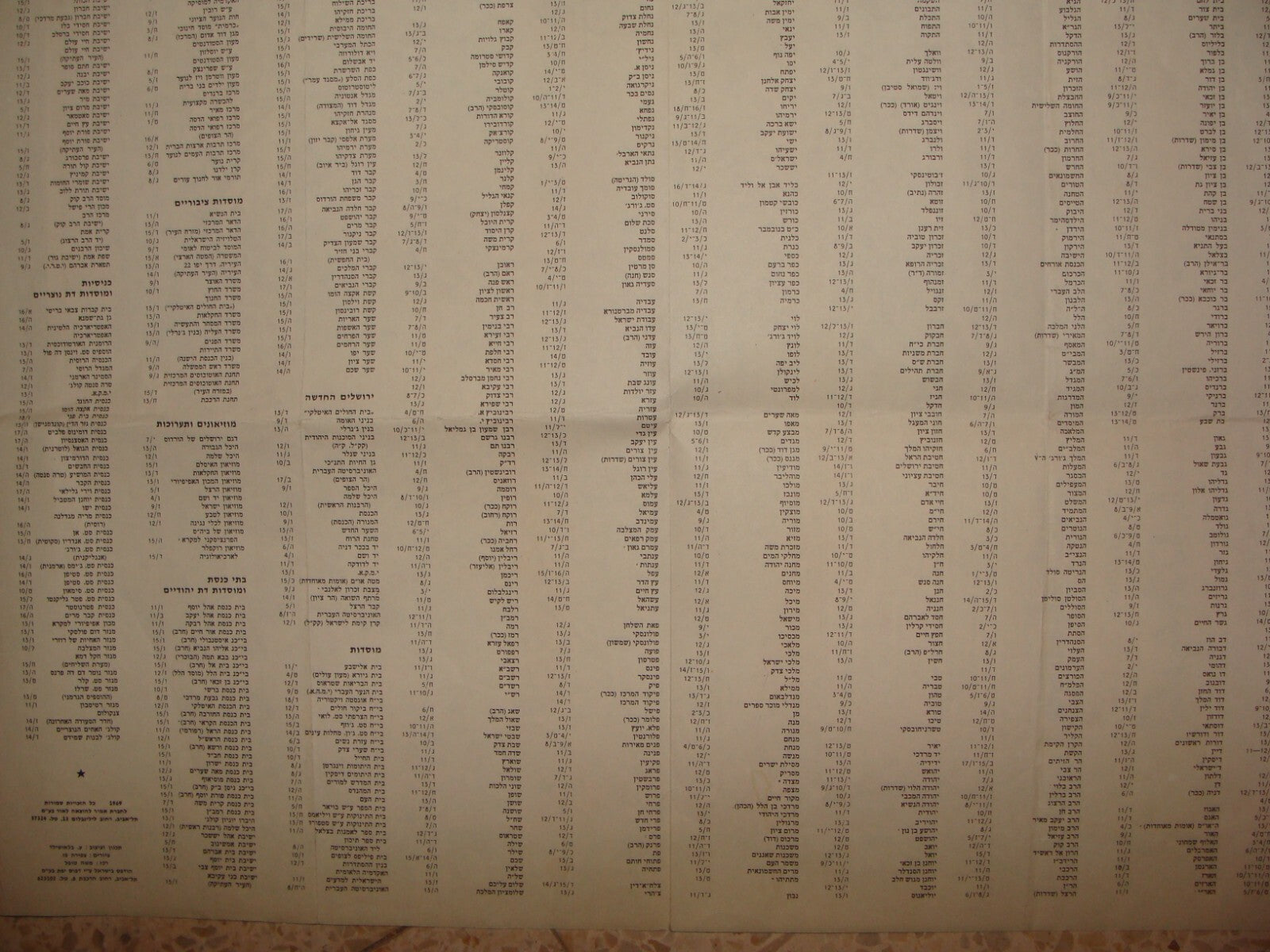 Map Jewish Judaica Israel 1969 JERUSALEM Post Six Day War Color Guide Hebrew