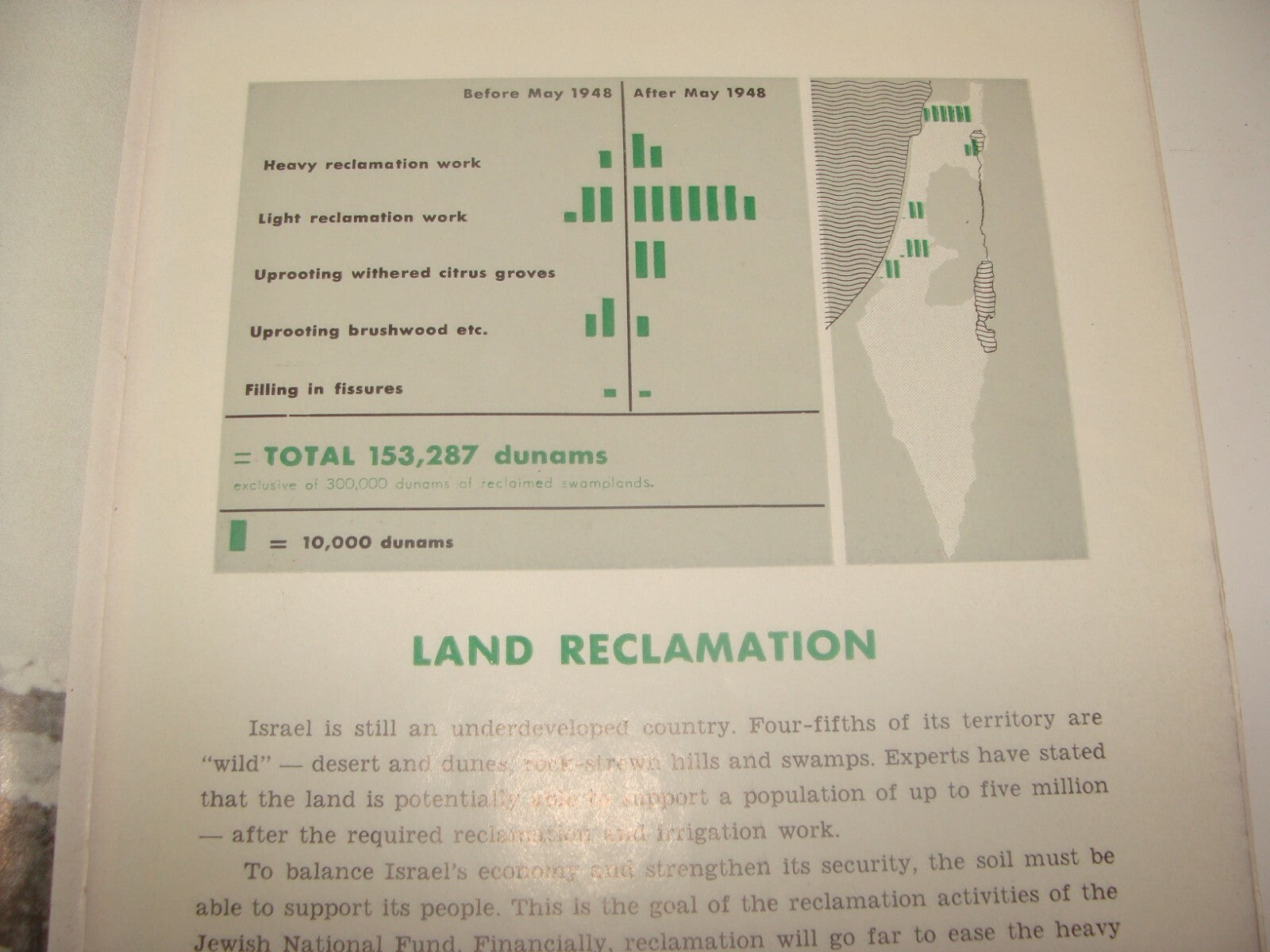 Booklet Jewish National Fund Judaica Israel Israeli 1954 Zionist JNF KKL Photos