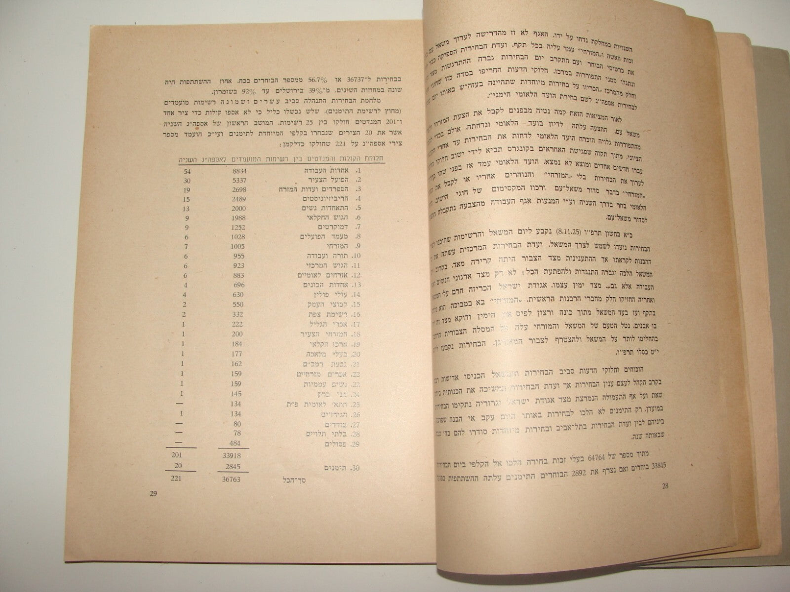 Book Jewish Judaica 1944 Palestine Hebrew Zionist Knesset Israel Provisional