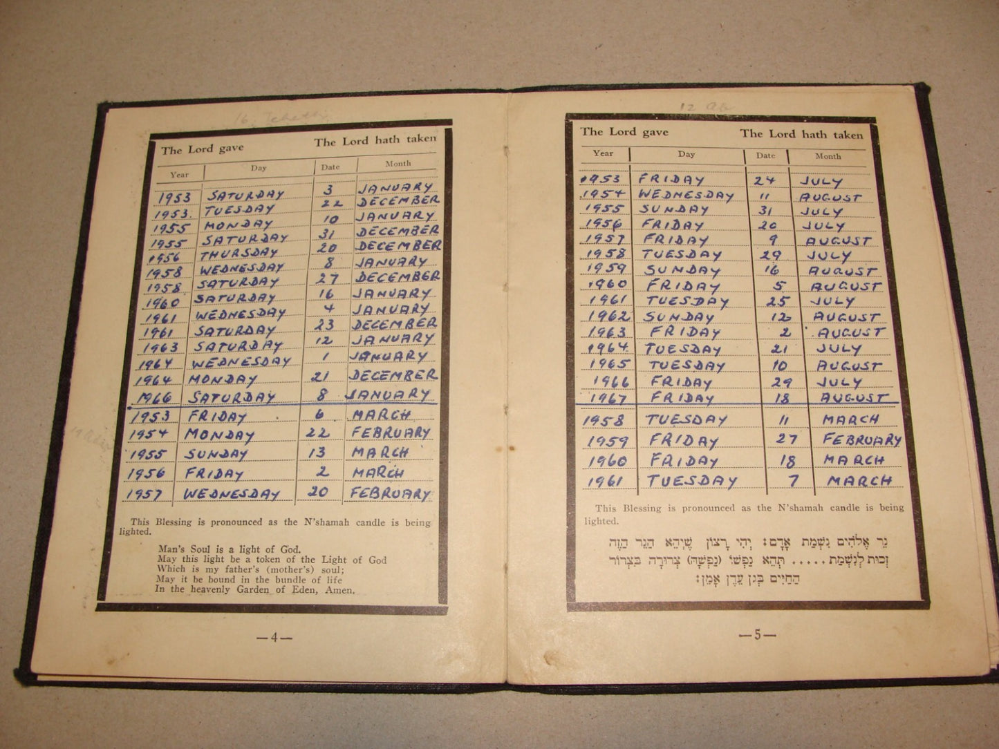 $ Book Jewish American Judaica 1934 Memory Memorial Prayer Kaddish United States