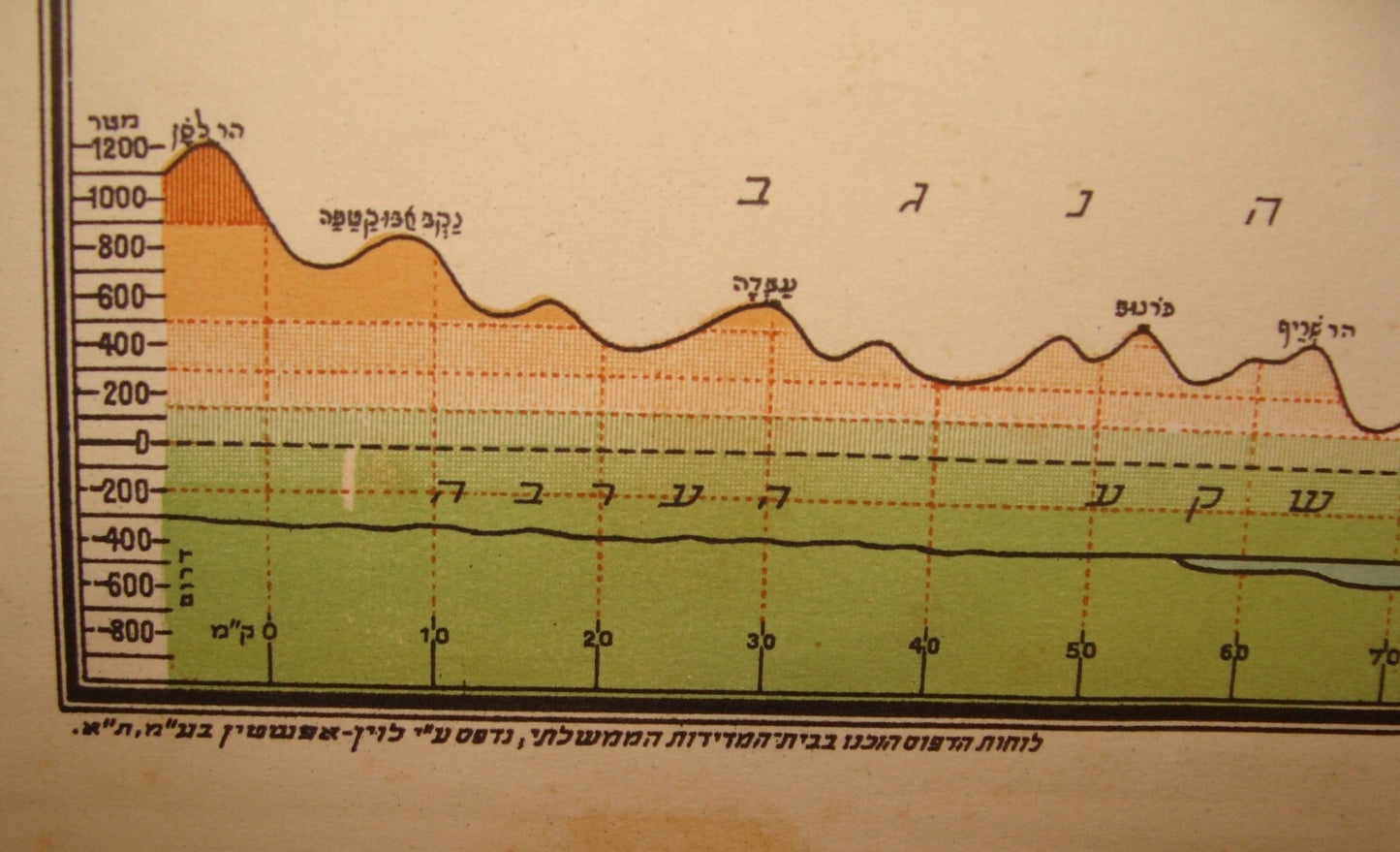 Map Palestine Jewish Judaica 1938 Israel Hebrew By Braver RARE