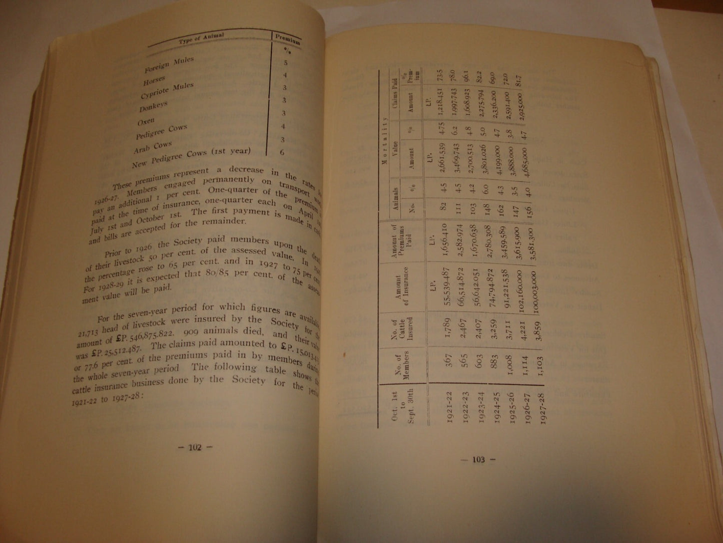 Bulletin Palestine Jewish 1929 ECONOMIC SOCIETY Israel Agricultural Finance etc