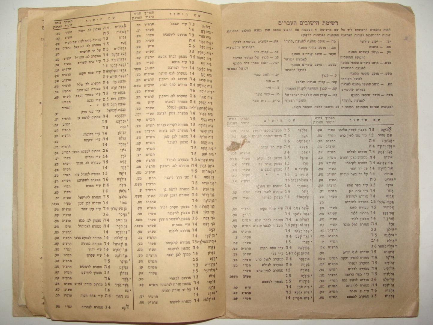 Map Jewish Judaica 1956 Israel Israeli School Settlements List