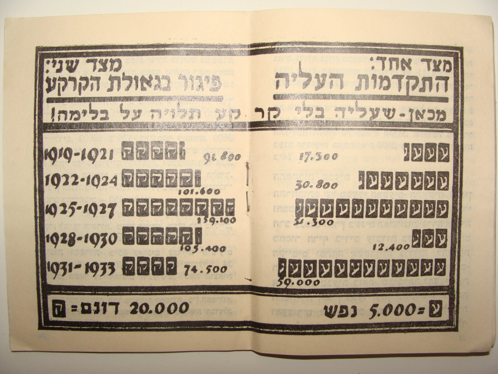 Booklet Palestine National Fund Jewish Judaica 1934 Israel Hebrew Zionist JNF