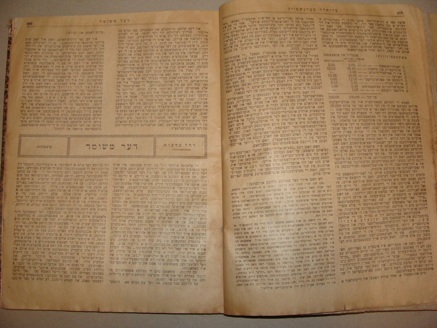 $ Jewish American Judaica 1923 Yiddish DIE ZUKUNFT The Future Monthly x3 Issues