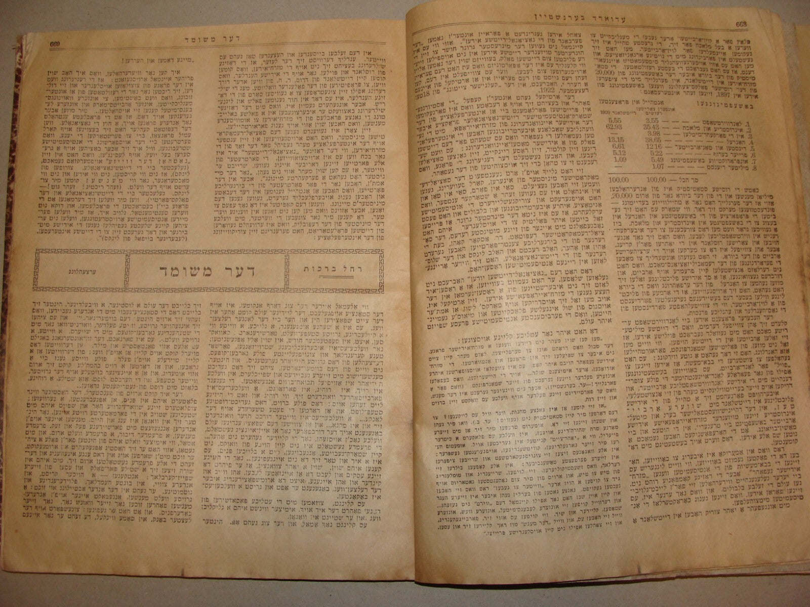 $ Jewish American Judaica 1923 Yiddish DIE ZUKUNFT The Future Monthly x3 Issues