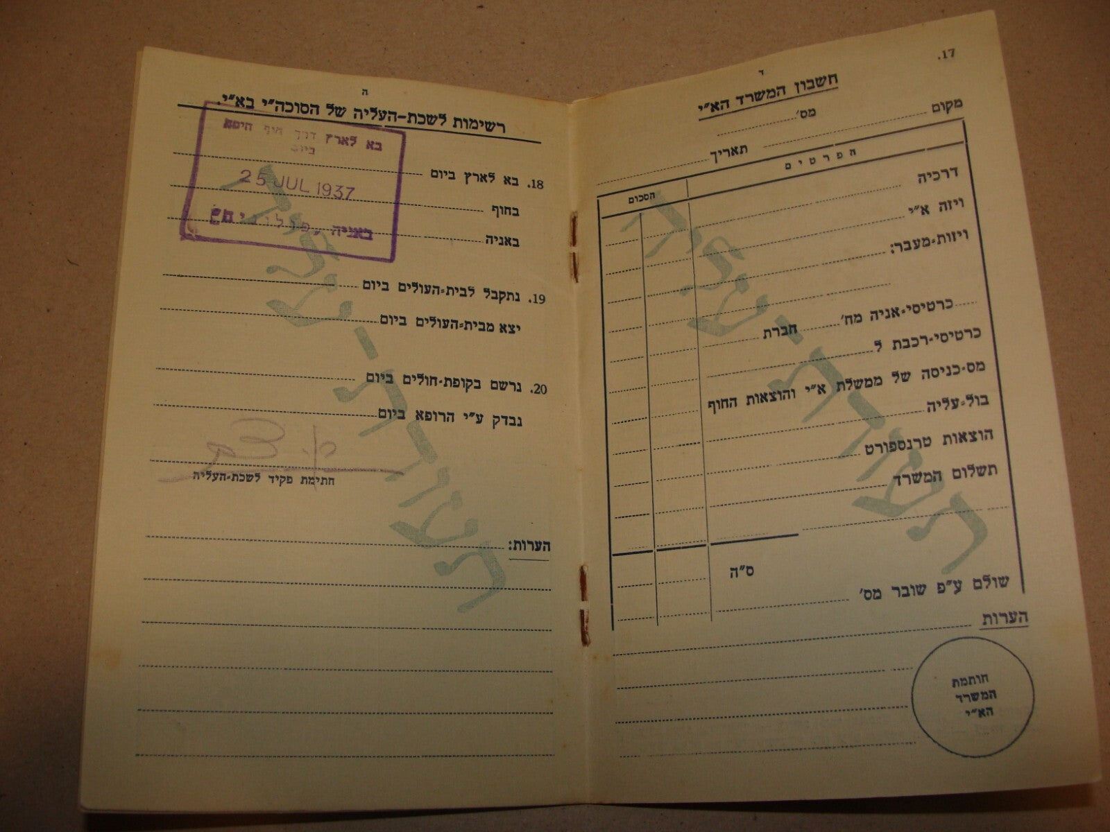 1937 Jewish Agency Poland Immigrant Certificate Palestine Israel Zionist Hebrew