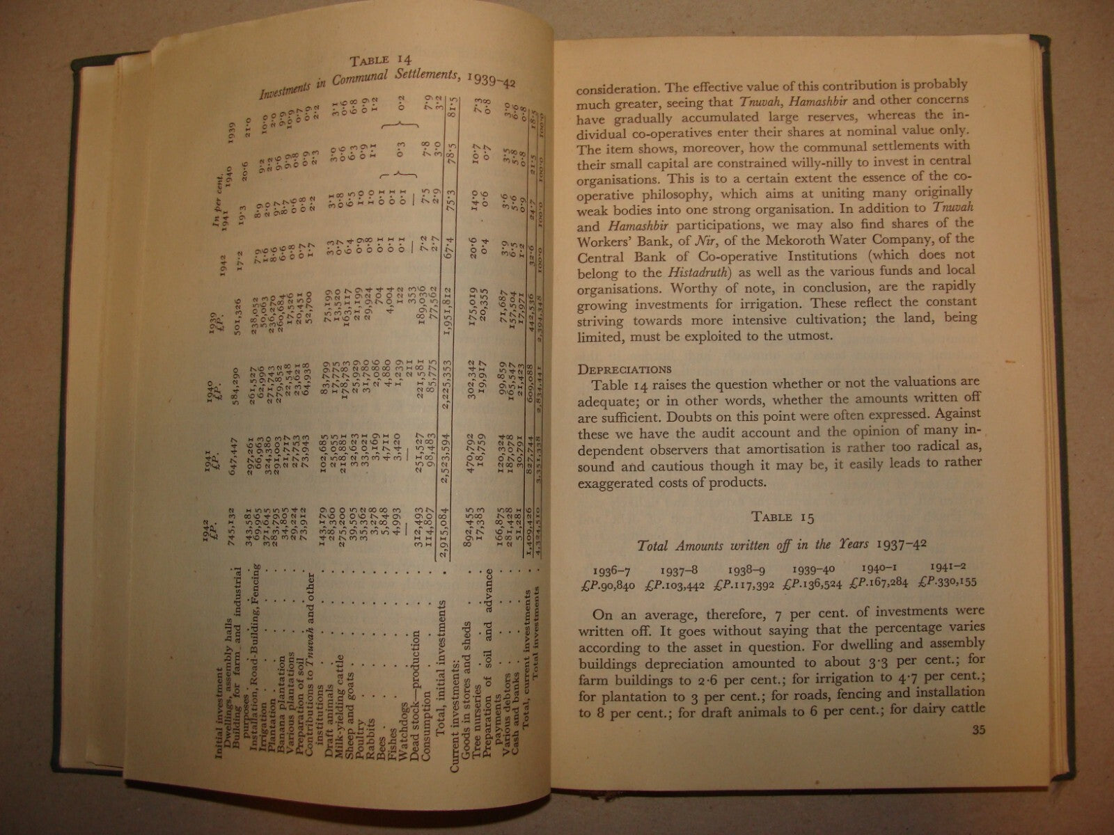 Book Jewish Judaica 1945 Labour Economy In Palestine Israel Muenzner London