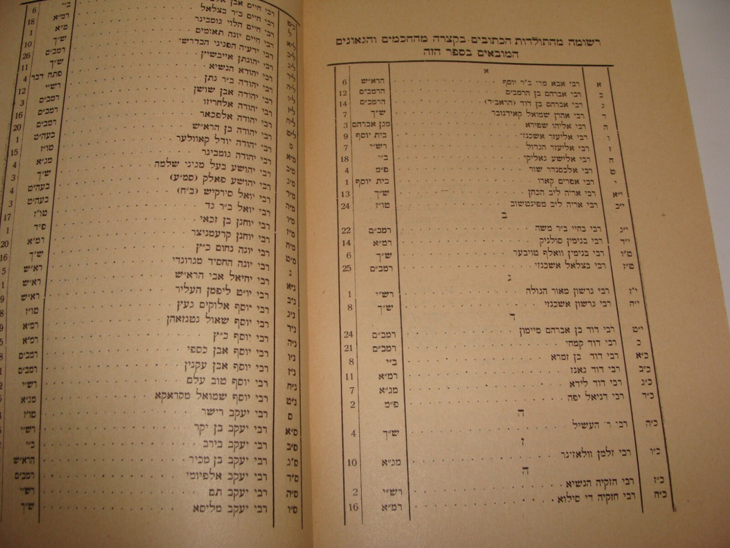 Book Jewish Judaica Austria Vienna Wien 1927 Rabbi History Hebrew Rashi Rambam