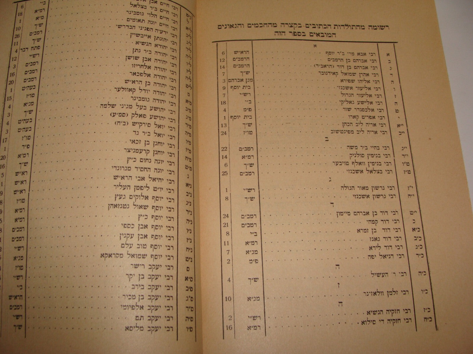 Book Jewish Judaica Austria Vienna Wien 1927 Rabbi History Hebrew Rashi Rambam