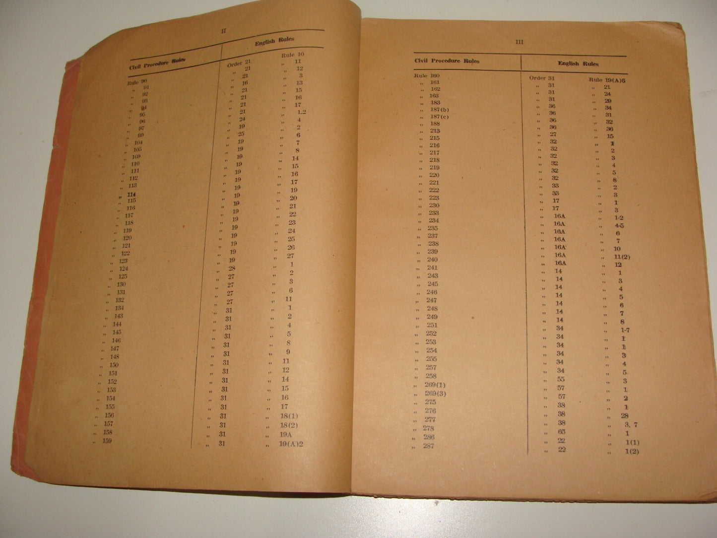 Pol 1945 RULES OF PROCEDURE IN CIVIL MATTERS COURTS OF PALESTINE British