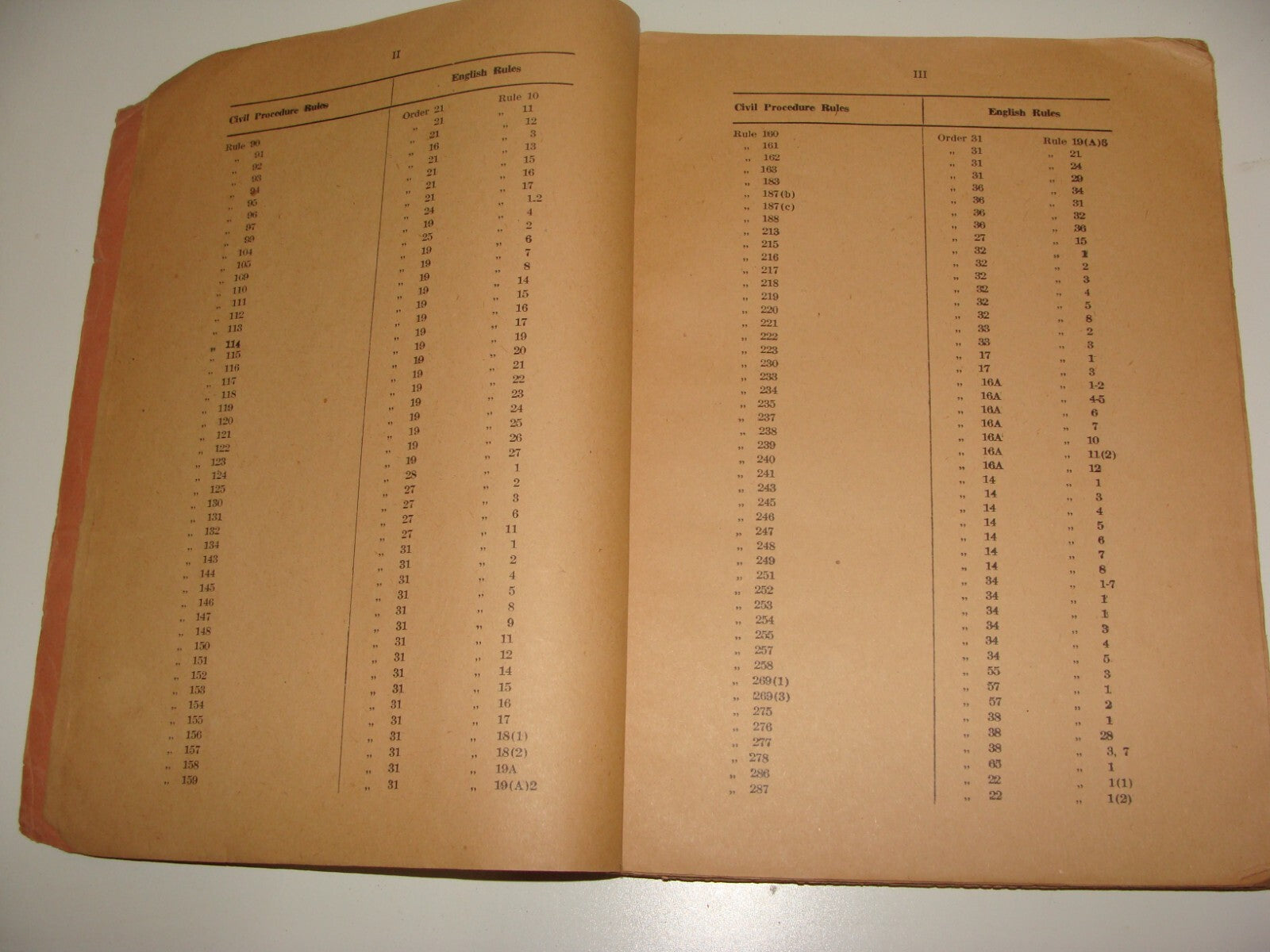 Pol 1945 RULES OF PROCEDURE IN CIVIL MATTERS COURTS OF PALESTINE British
