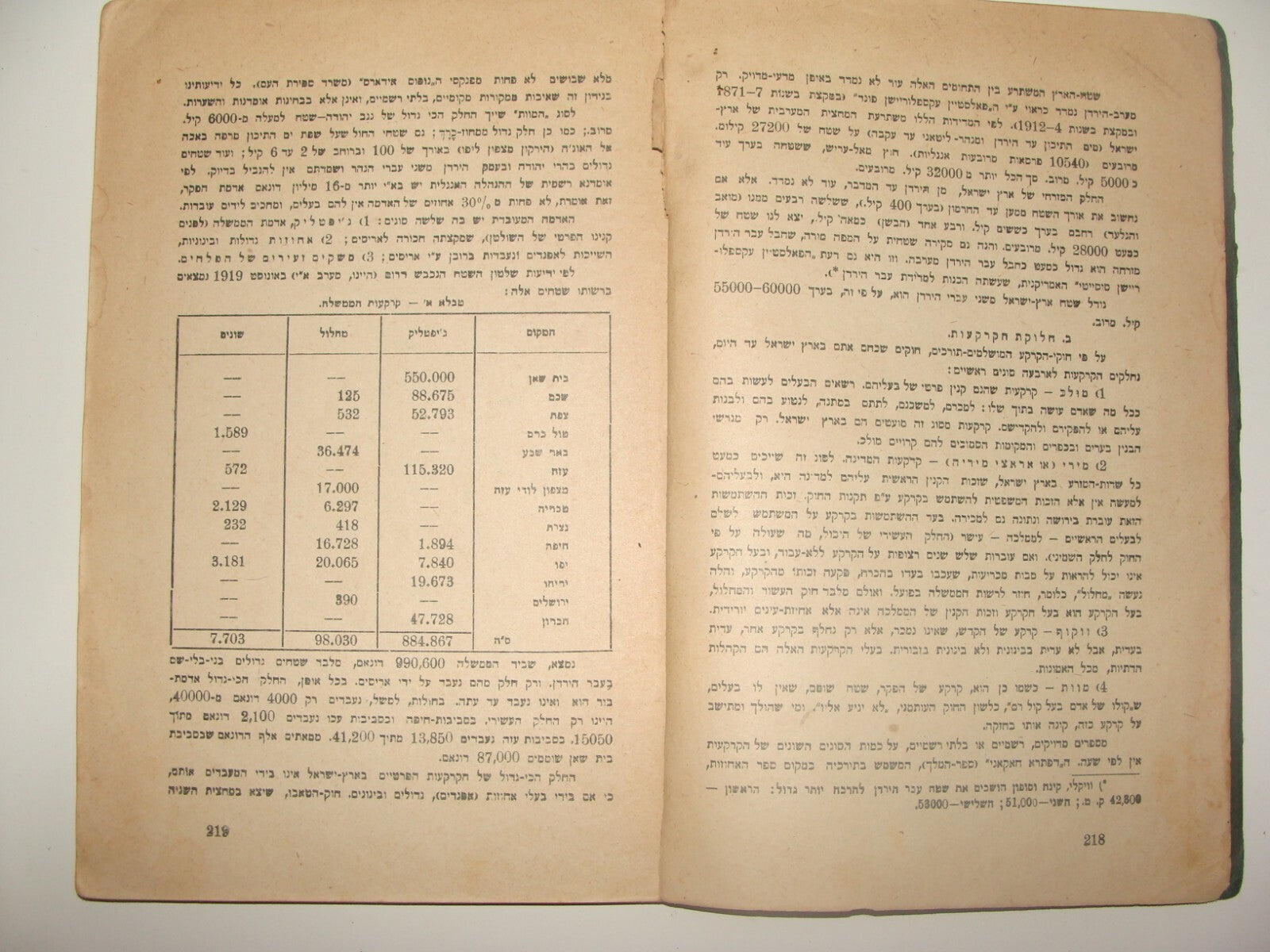Jewish Judaica 1920 Palestine Israel Hebrew Zionist האדמה Poale Zion Brenner