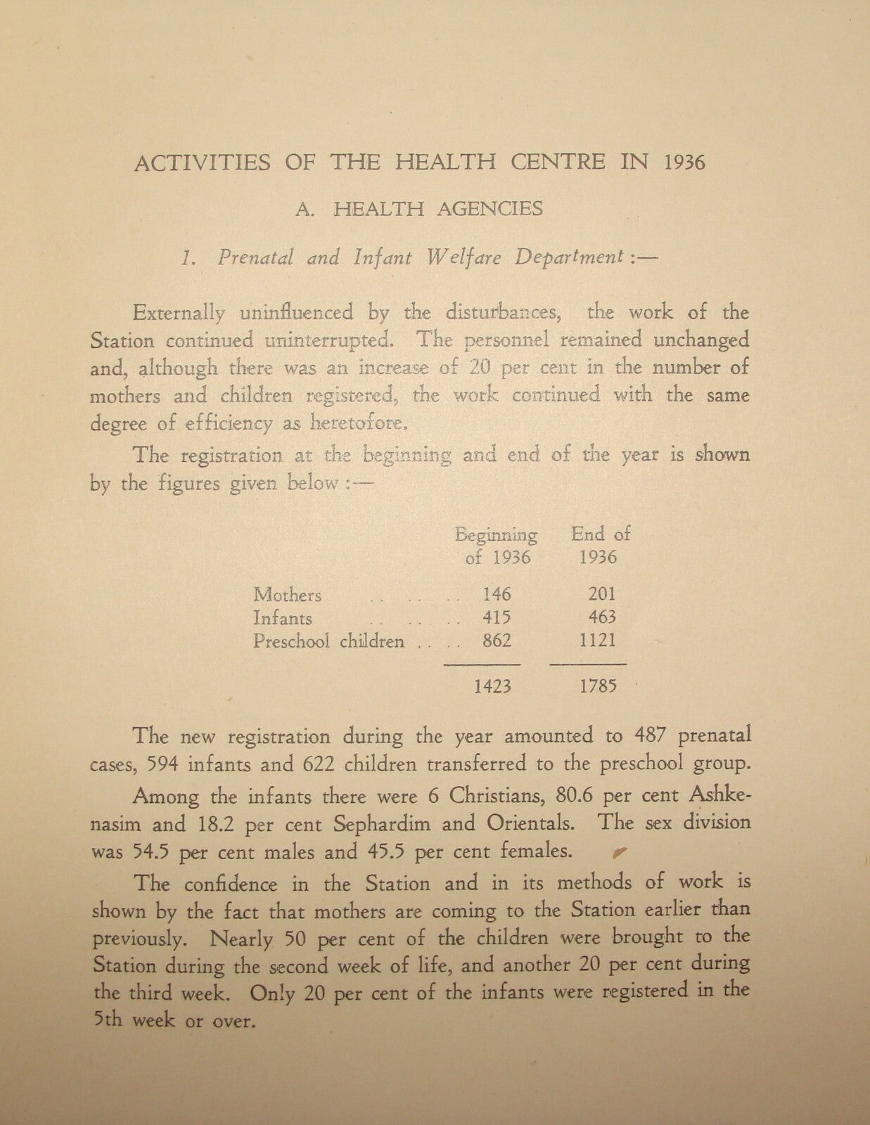 Report Palestine Jewish Judaica 1937 Israel HADASSAH Medical Hospital Zionist