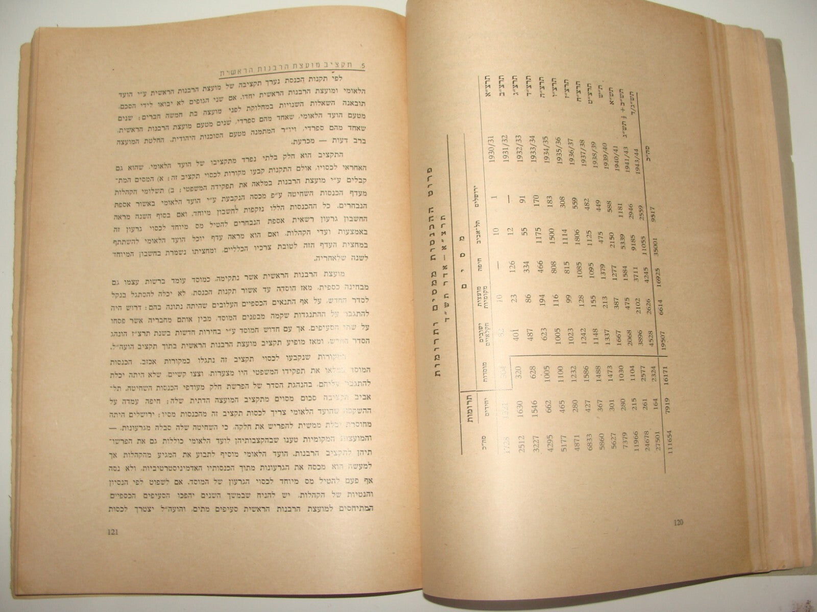 Book Jewish Judaica 1944 Palestine Hebrew Zionist Knesset Israel Provisional