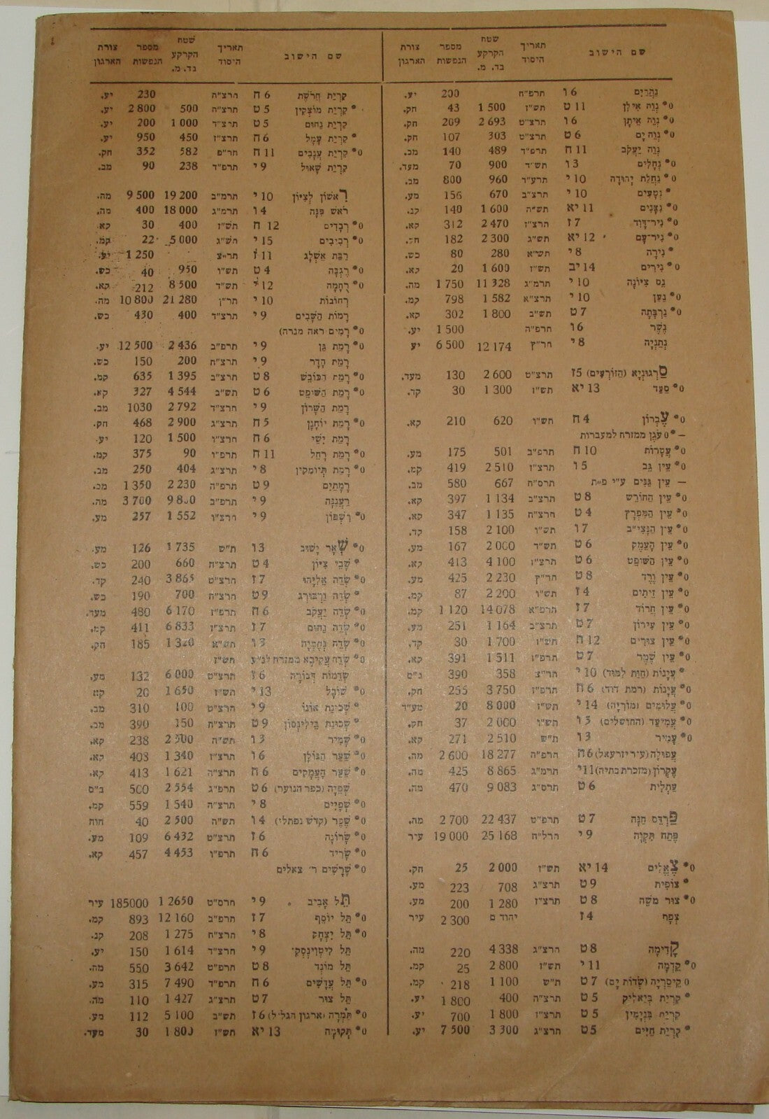 Map Israel 1948 Hebrew For School Education Settlements List