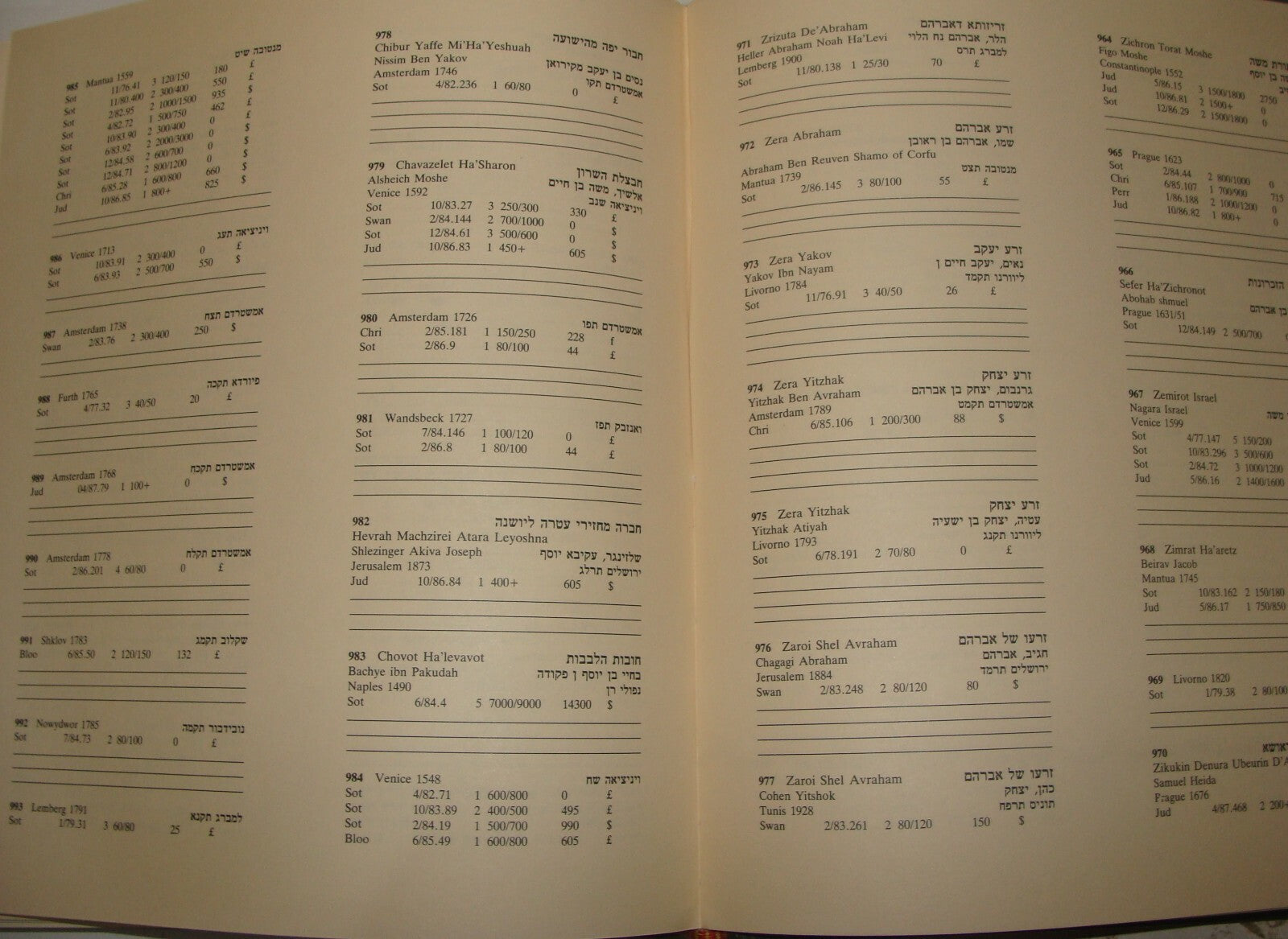 Book Jewish Judaica 1987 RARE HEBREW Catalog Auction VINOGRAD Israel COLLECTORS