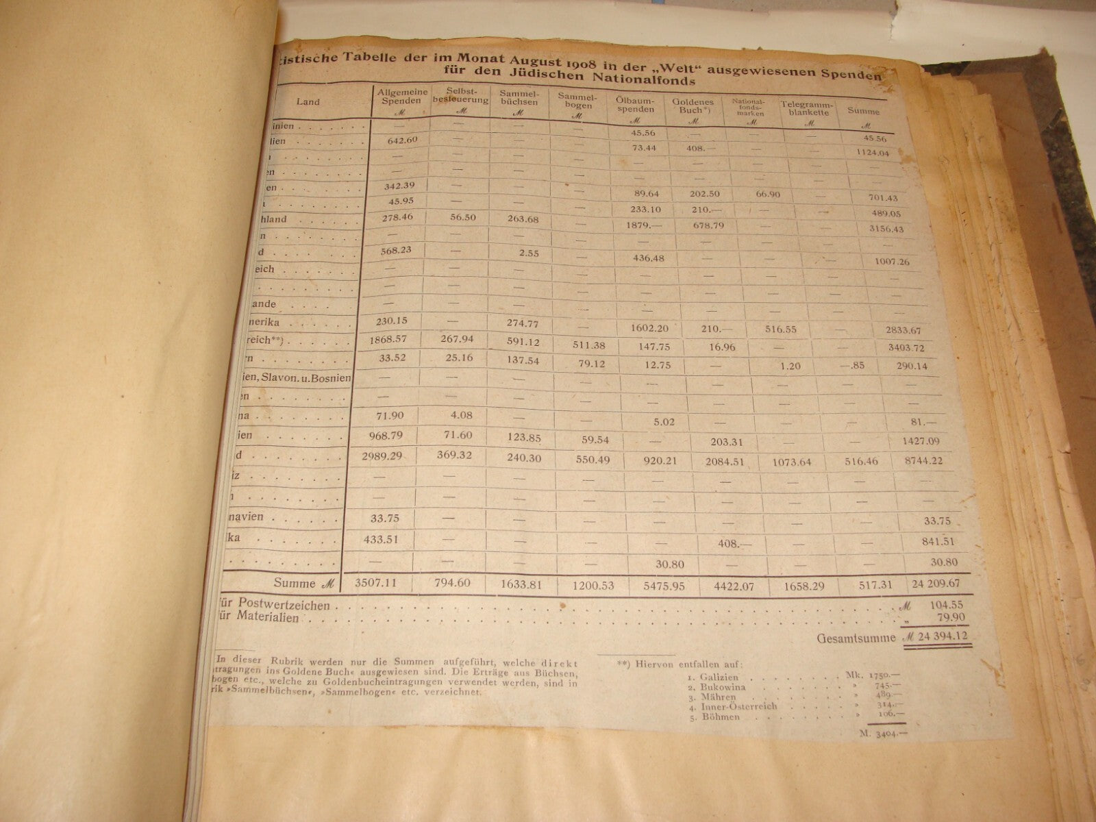 Germany Newspaper Jewish Book National Fund Judaica 1908 German Die Welt Zionist