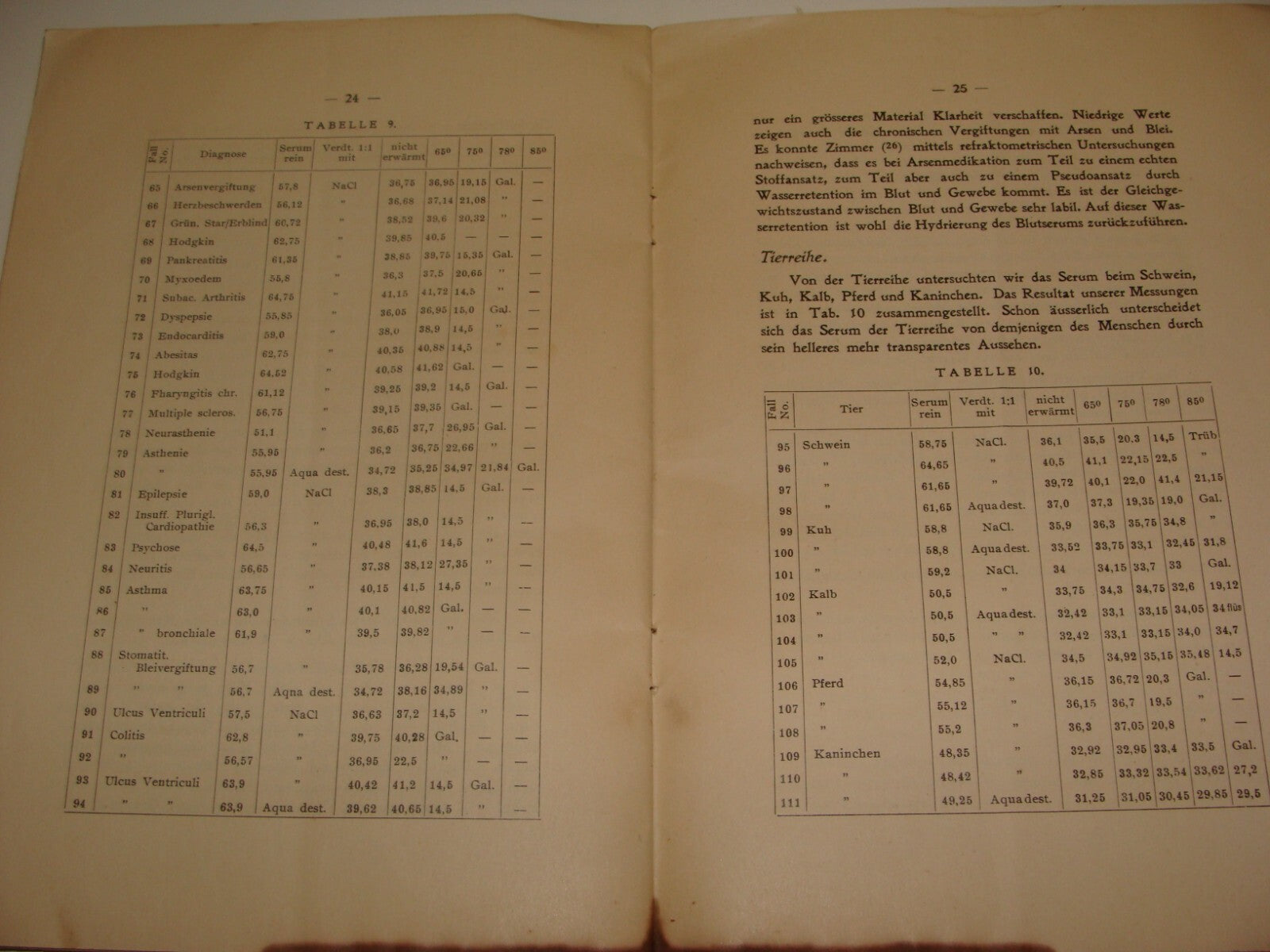 1933 German Medical Blood Serum Analysis Research GIMPEL Bialystok Jewish
