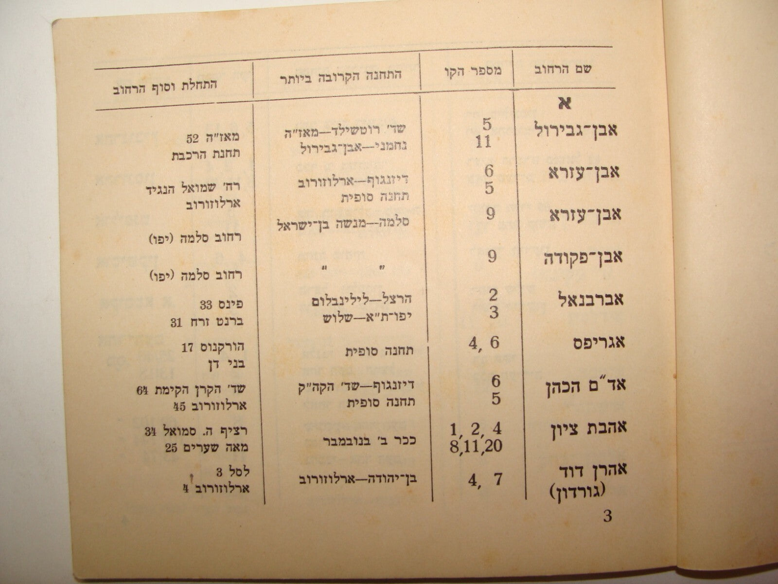 Bu Palestine Jewish Judaica Israel Hebrew 1947 TEL AVIV Guide Dan Transport