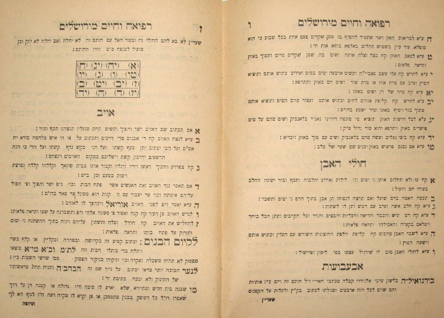 Book Jewish Kabbalah Rabbi Yitzchak Ben Eliezer Medicine and Life Jerusalem