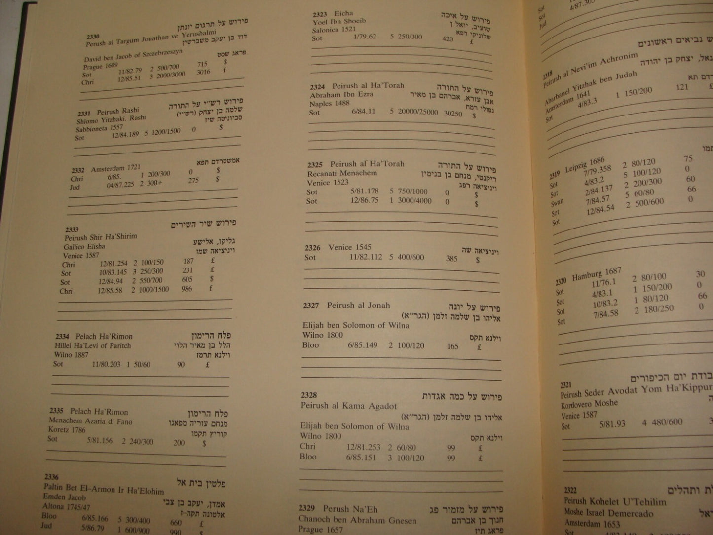 Book Jewish Judaica 1987 RARE HEBREW Catalog Auction VINOGRAD Israel COLLECTORS