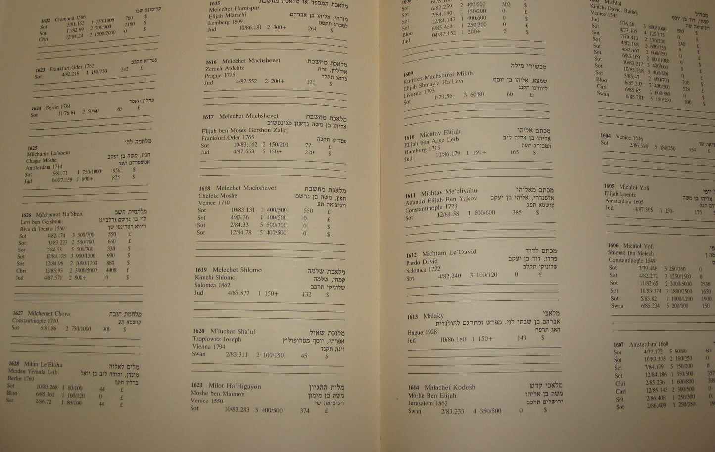 Book Jewish Judaica 1987 RARE HEBREW Catalog Auction VINOGRAD Israel COLLECTORS